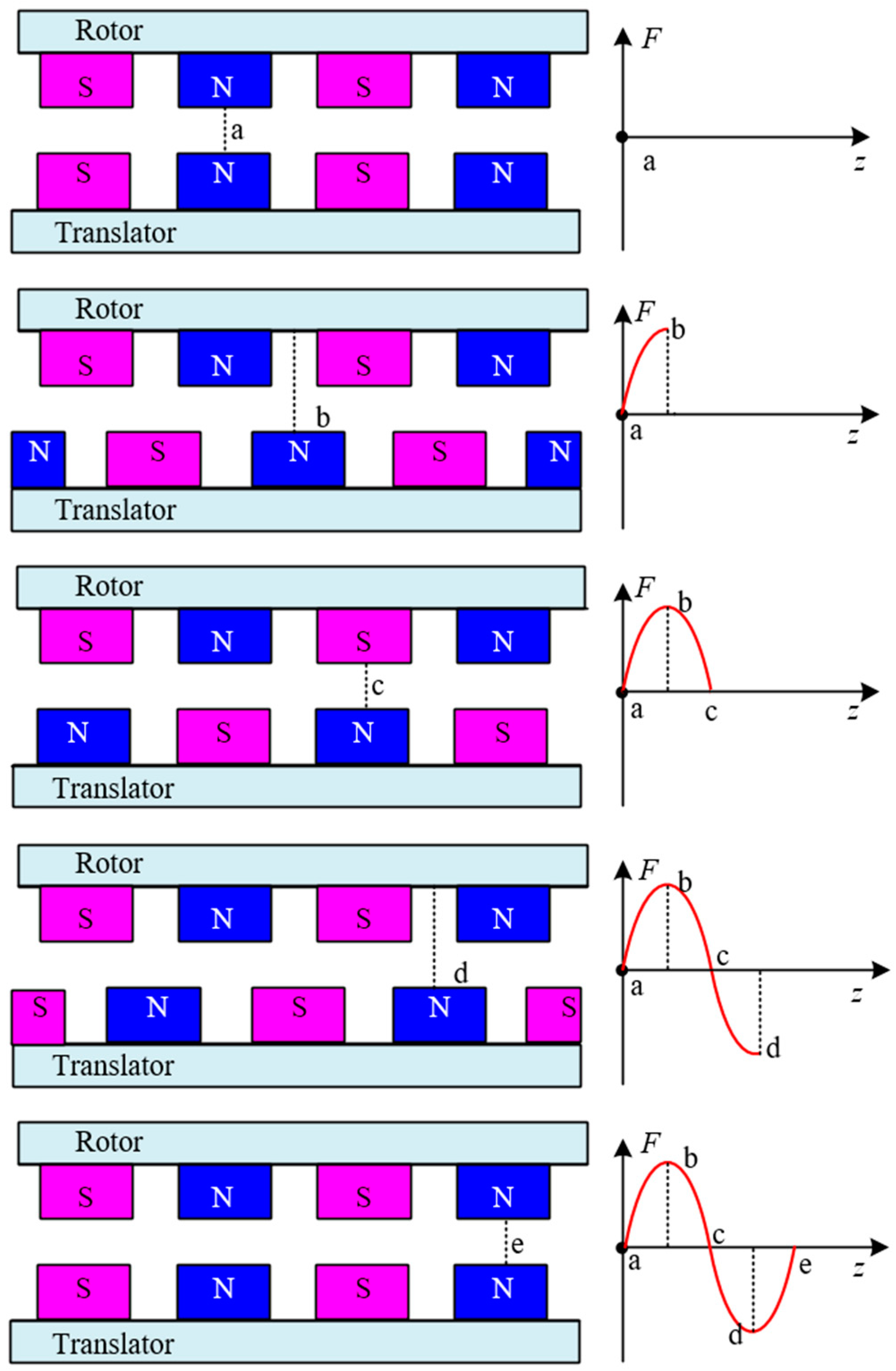 Sustainability 16 04847 g003