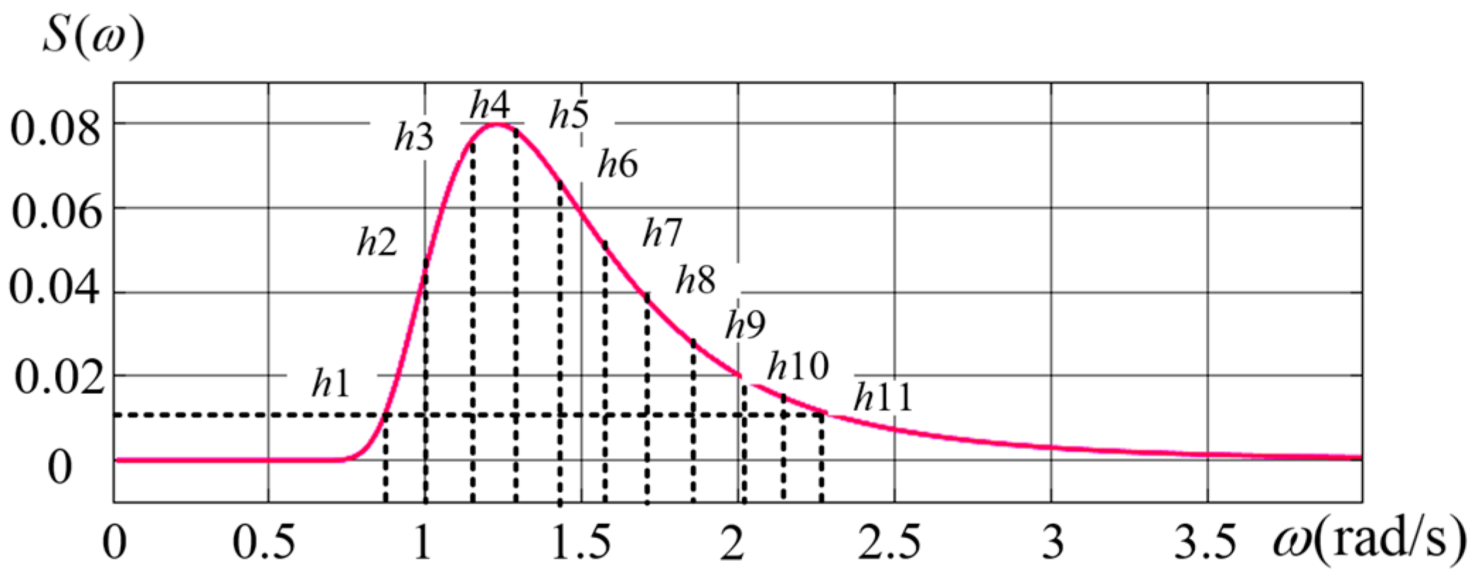 Sustainability 16 04847 g012