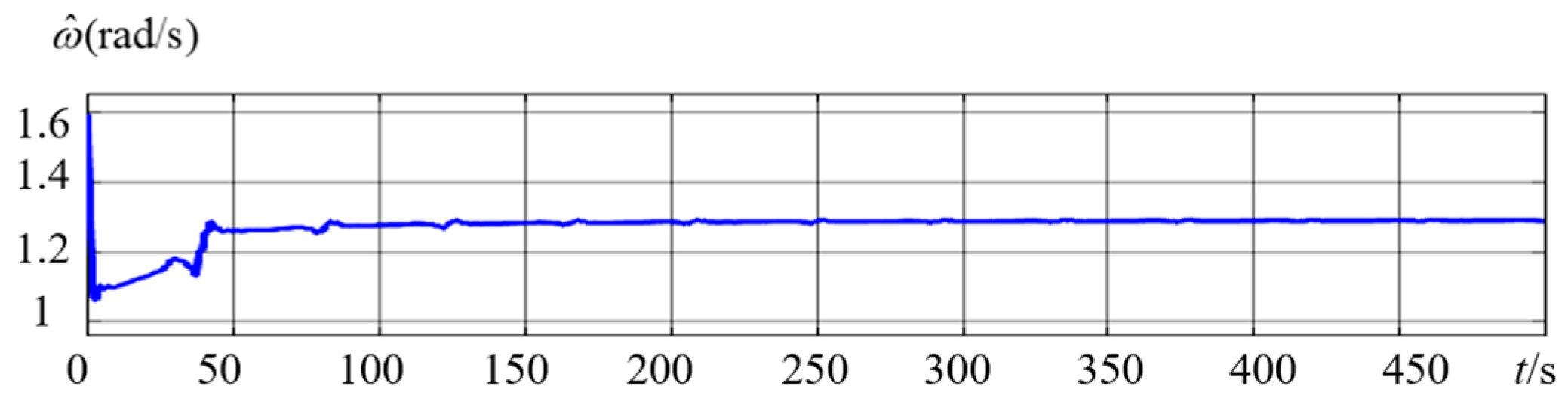 Sustainability 16 04847 g014