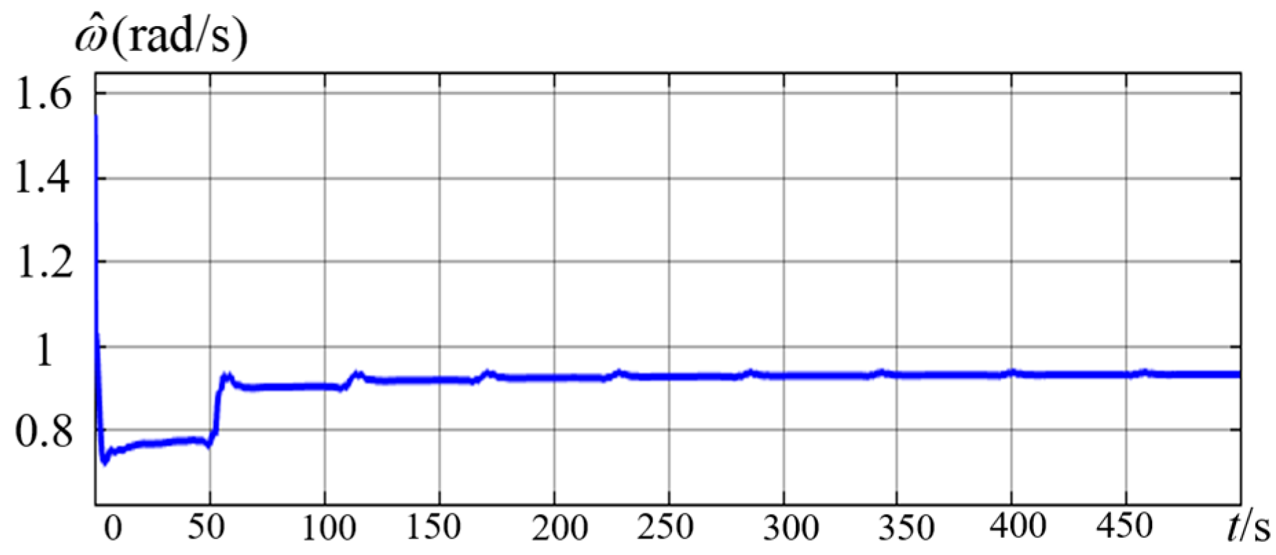 Sustainability 16 04847 g022