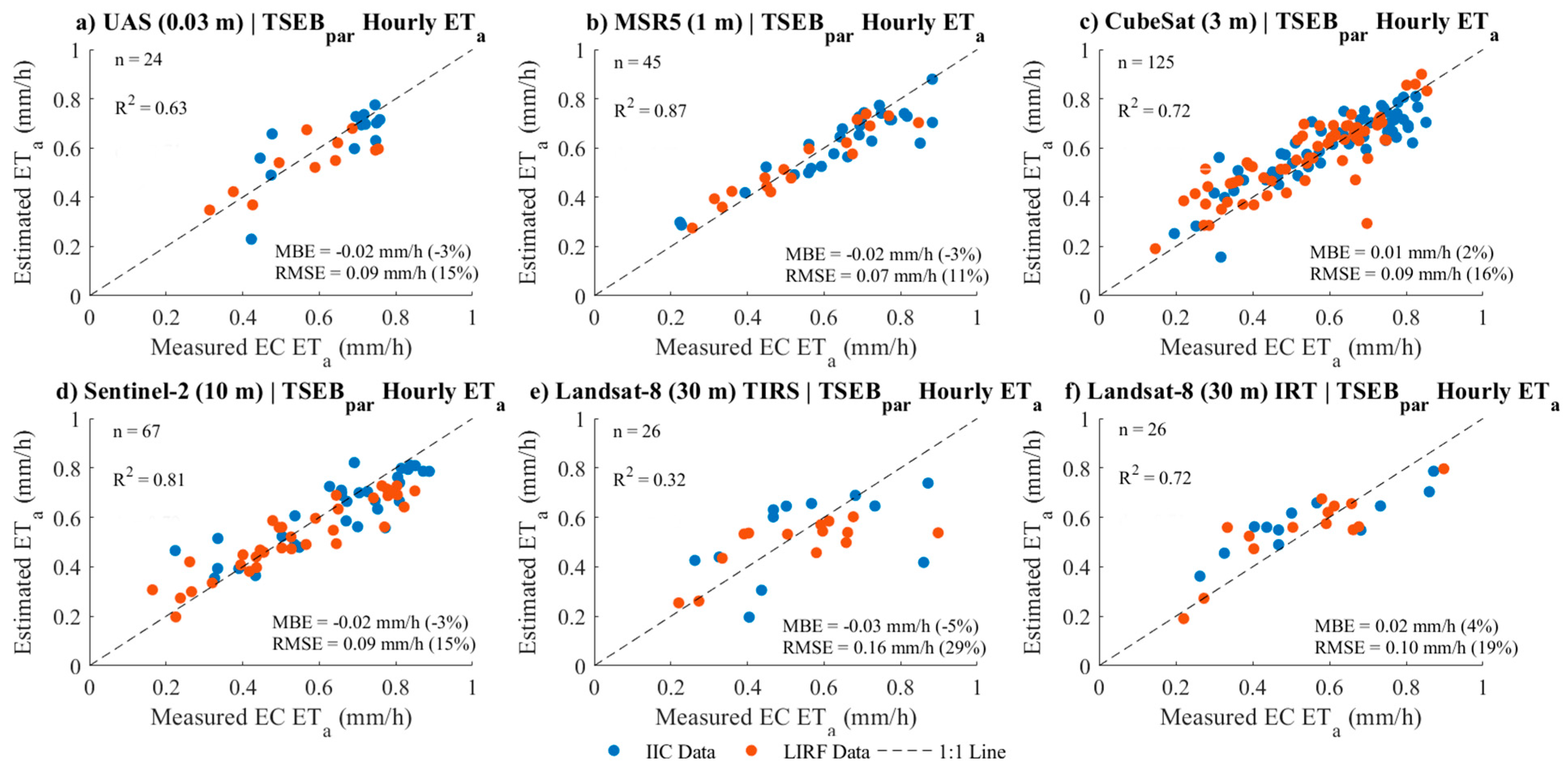 Sustainability 16 04850 g008