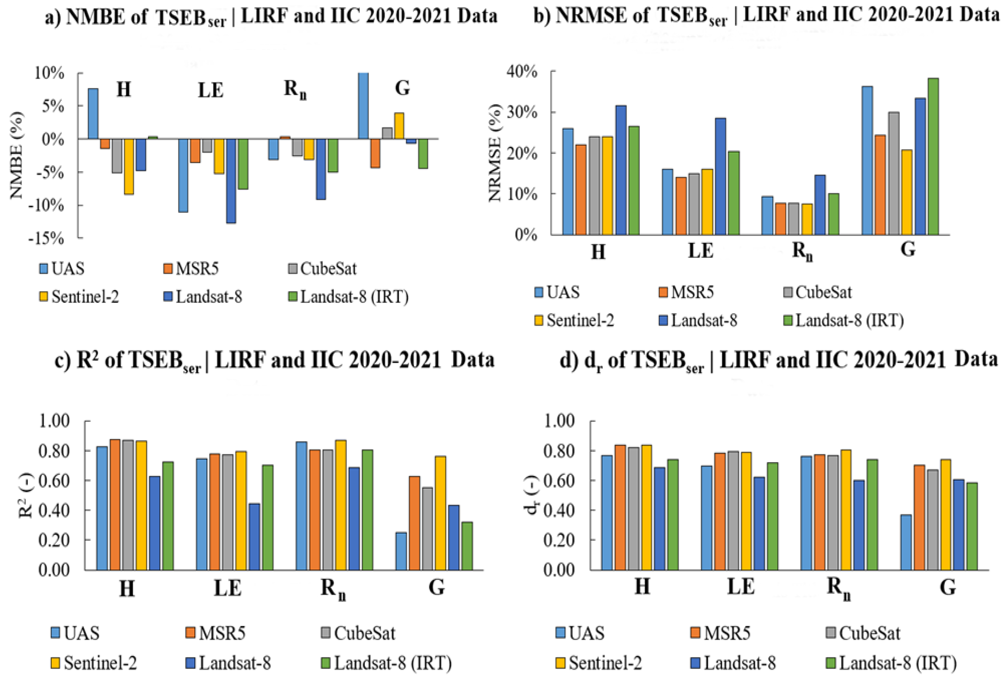 Sustainability 16 04850 g010