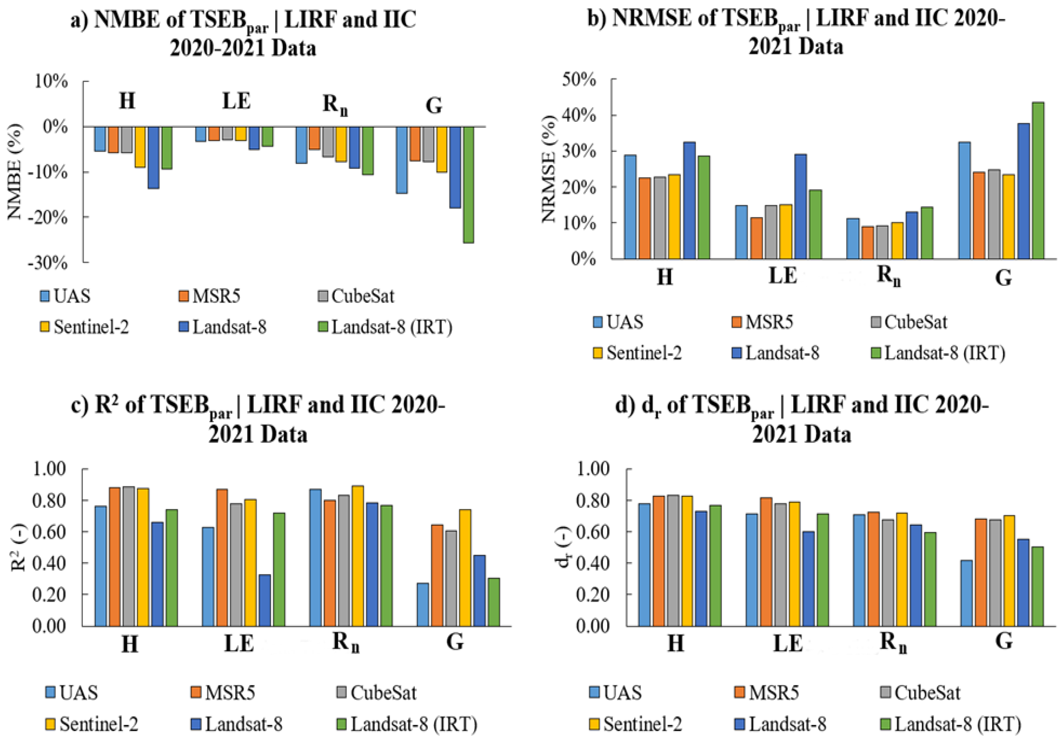 Sustainability 16 04850 g011