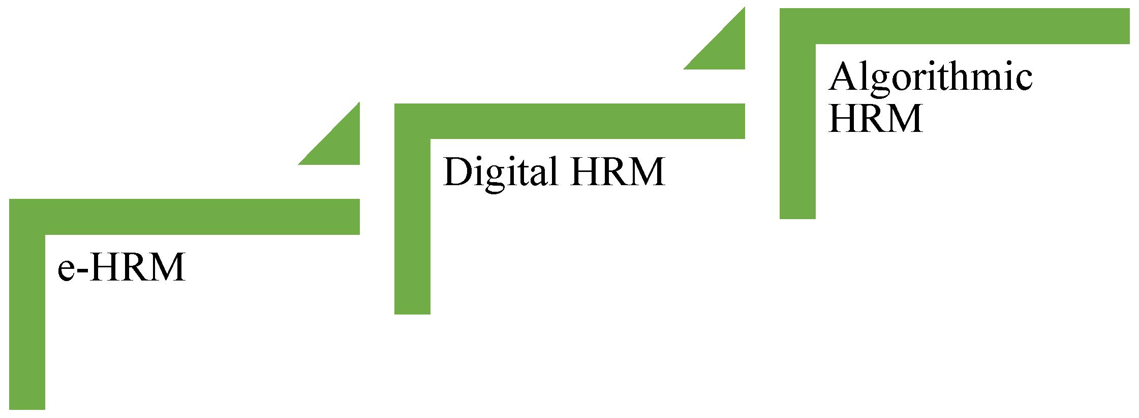 Sustainability 16 04854 g002