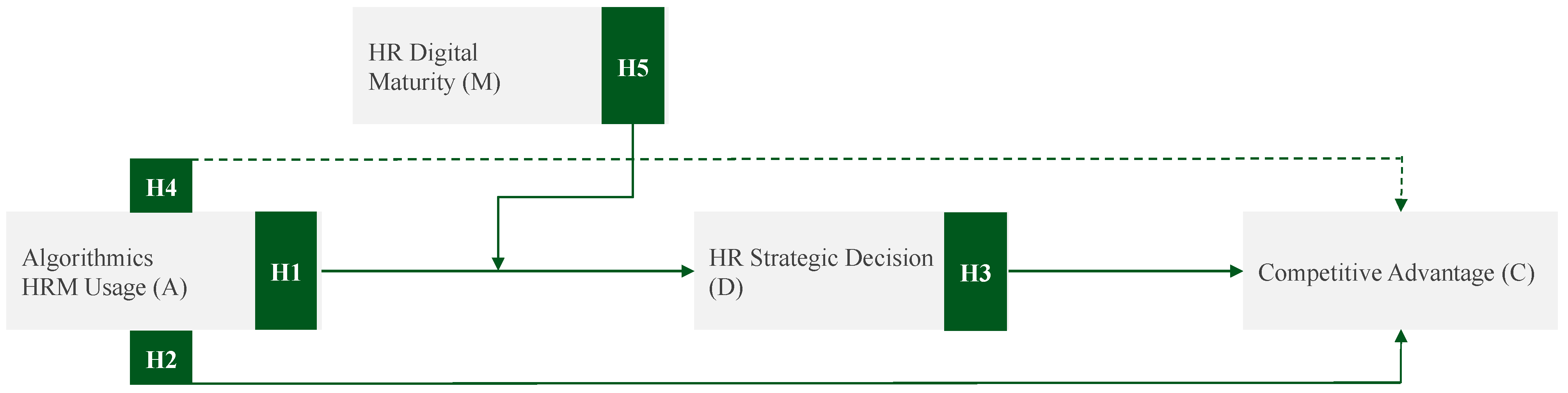 Sustainability 16 04854 g003