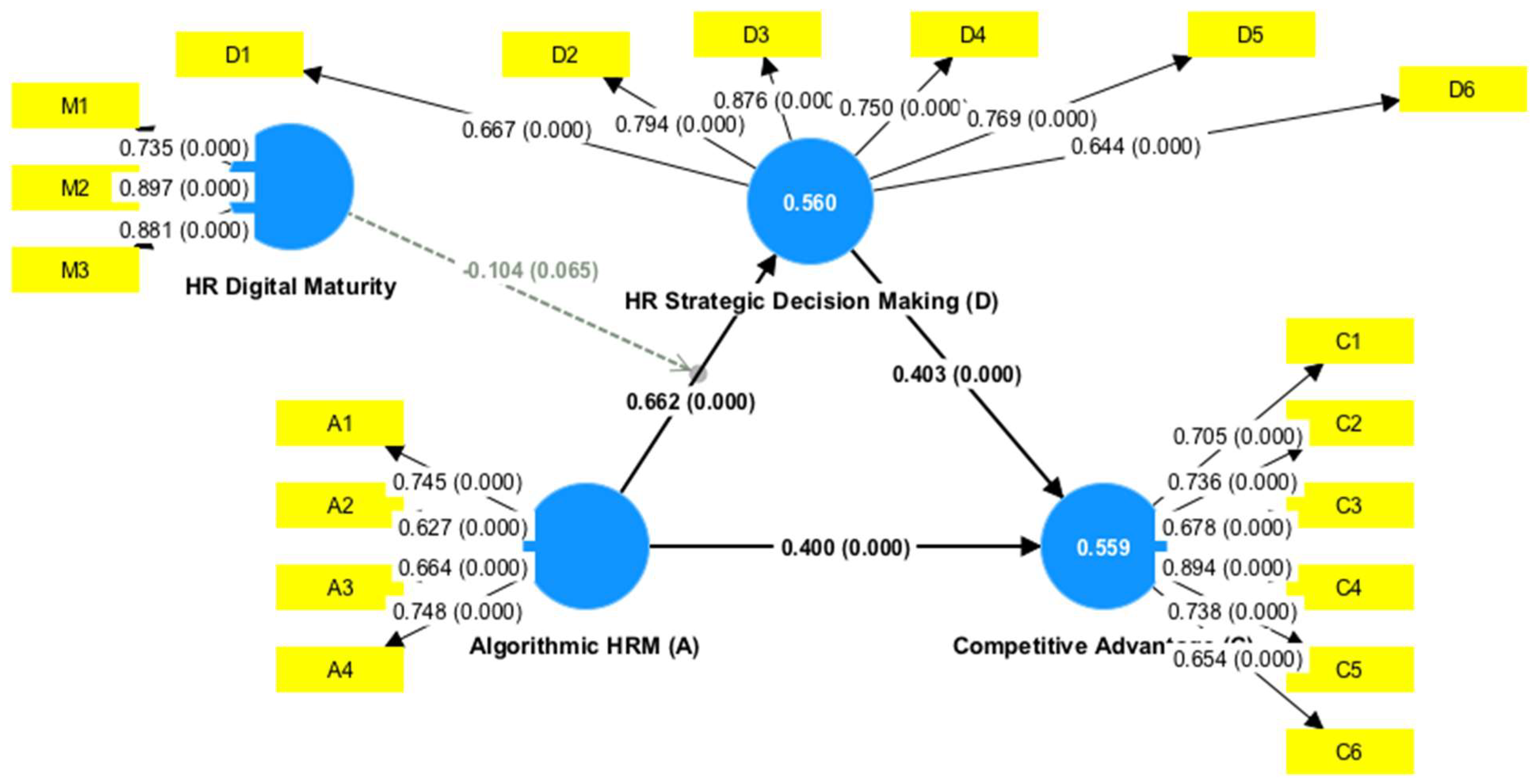 Sustainability 16 04854 g004