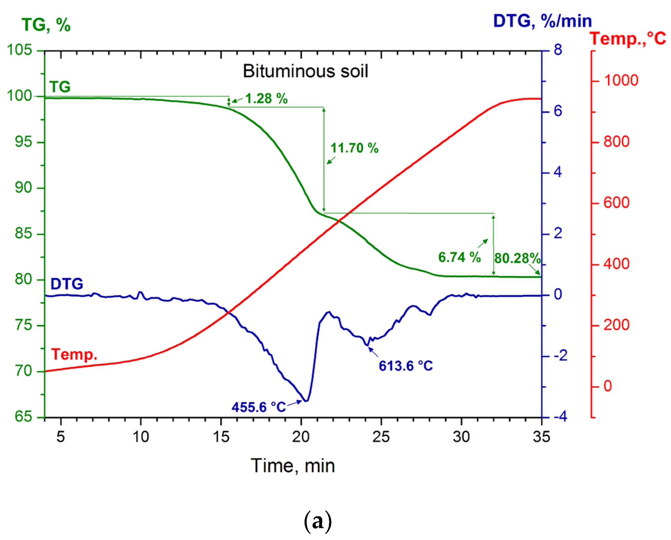 Sustainability 16 04855 g004a