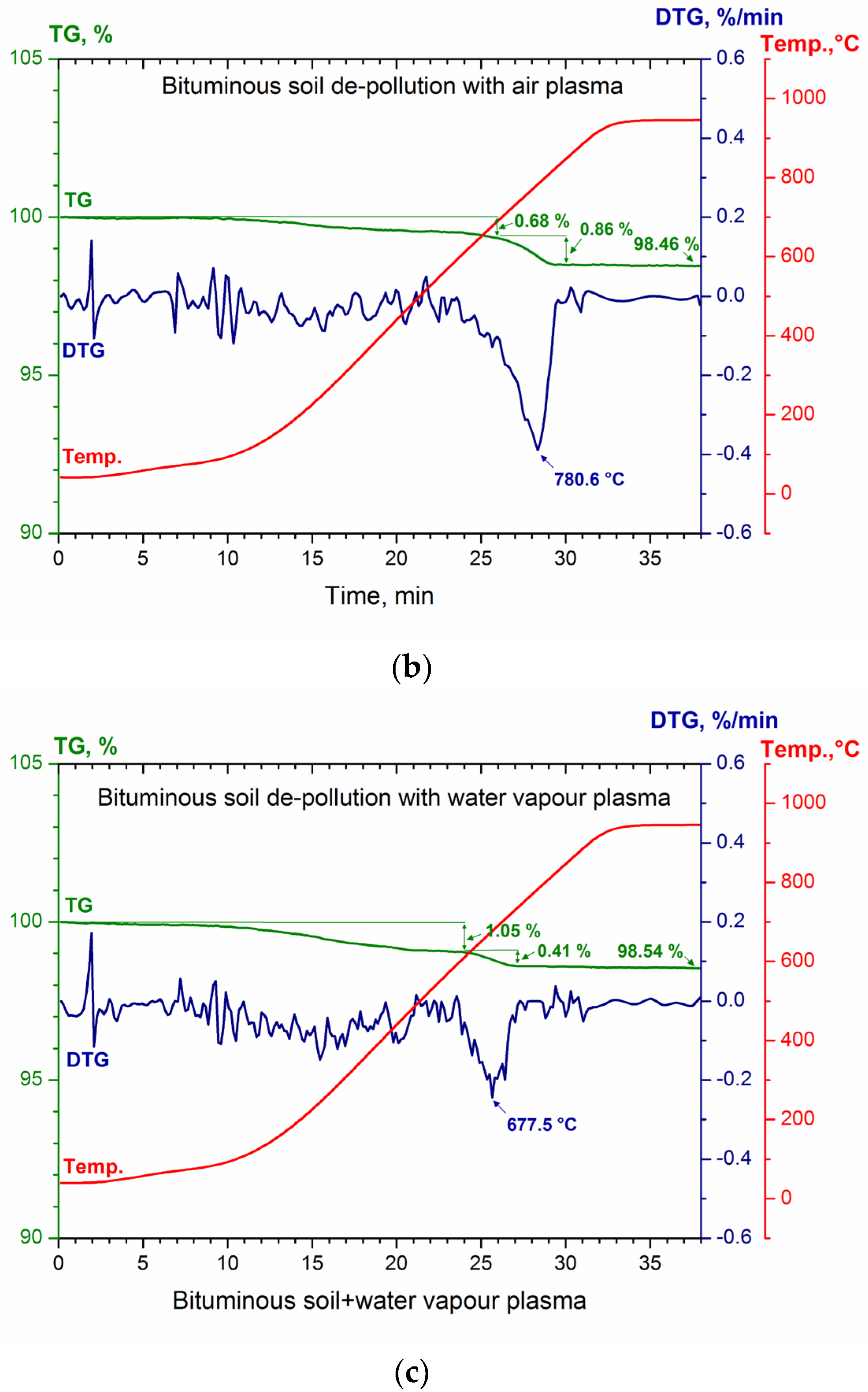 Sustainability 16 04855 g004b