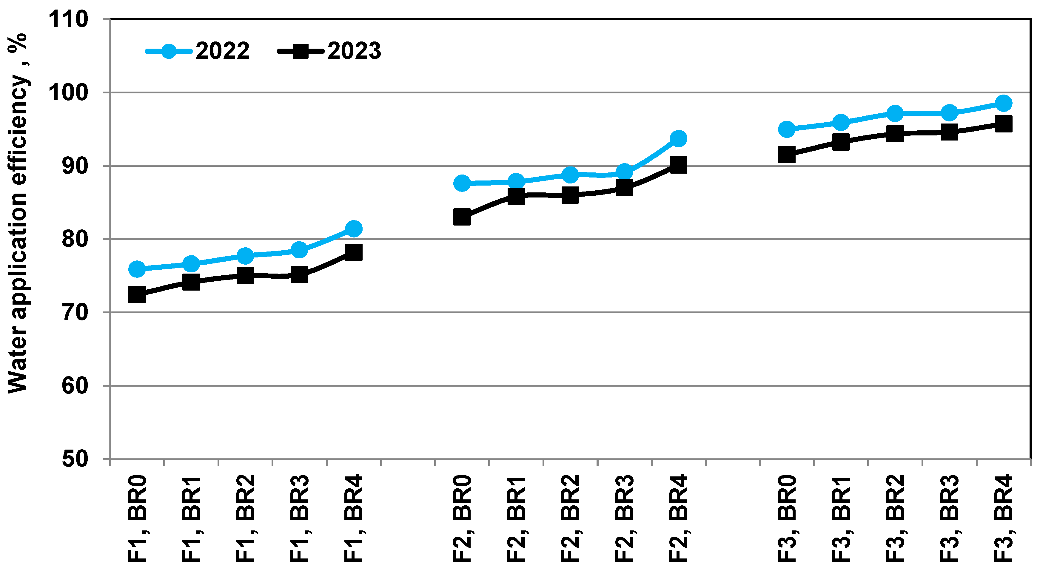 Sustainability 16 04856 g008