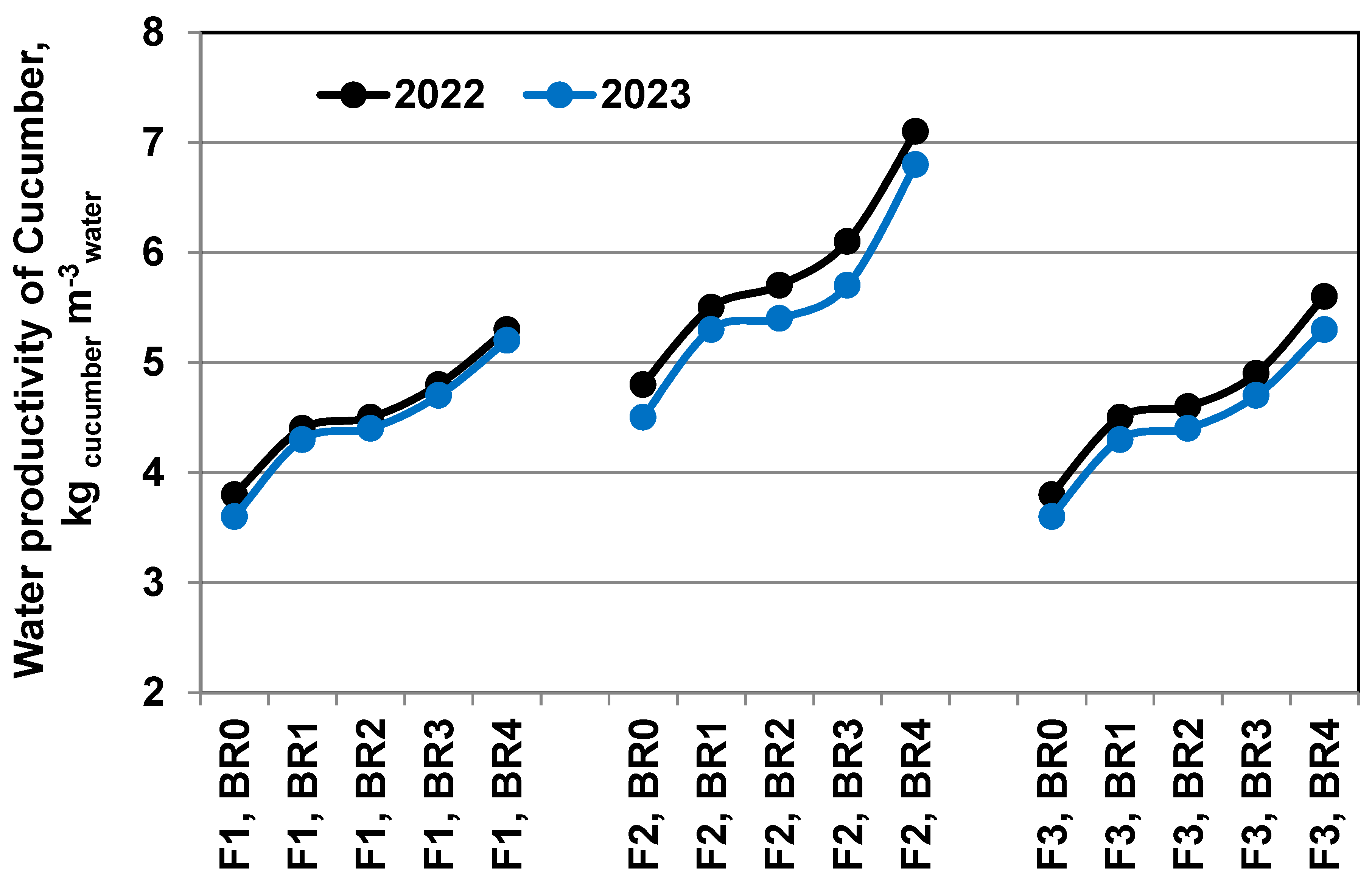 Sustainability 16 04856 g010