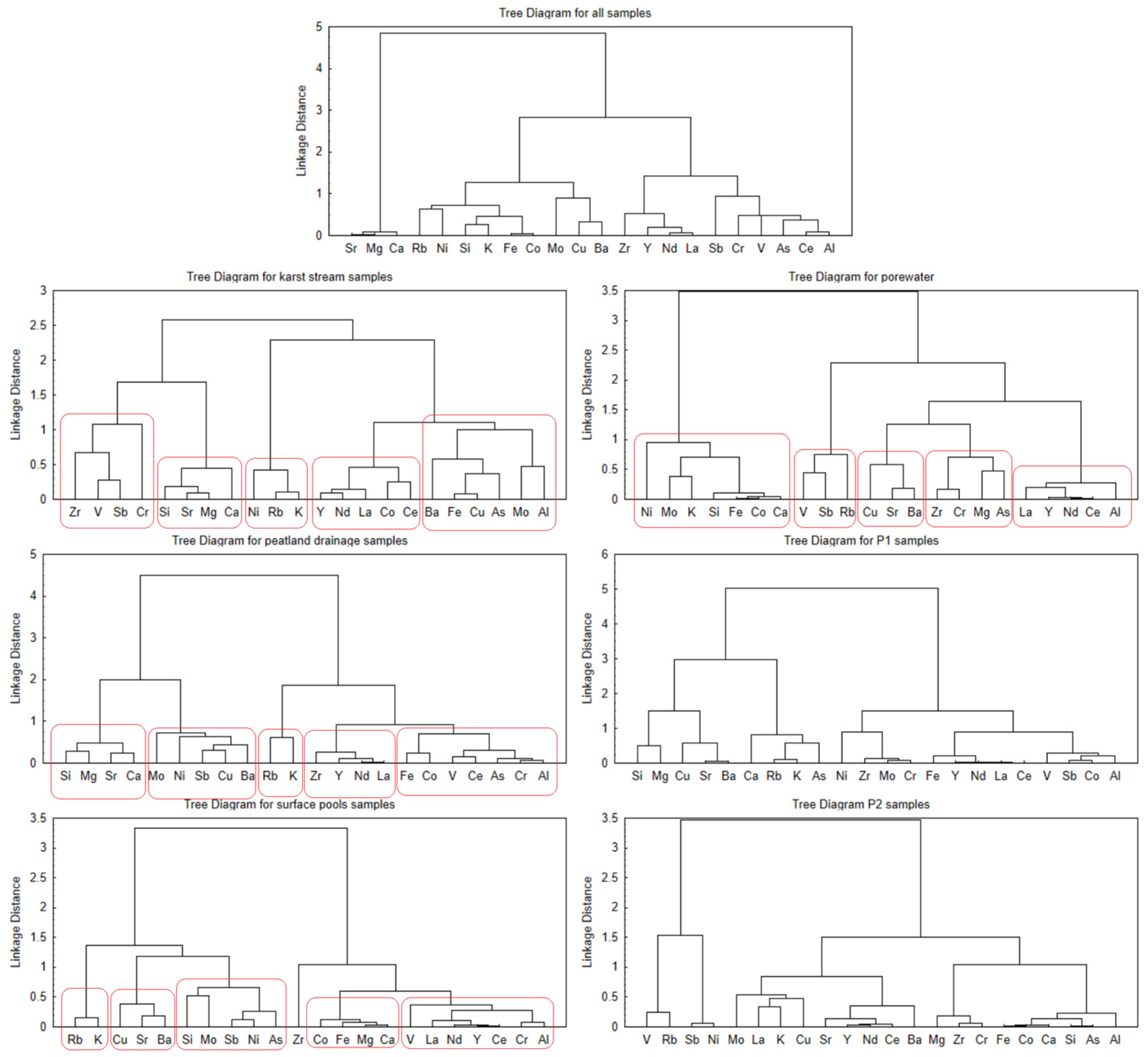 Sustainability 16 04857 g007