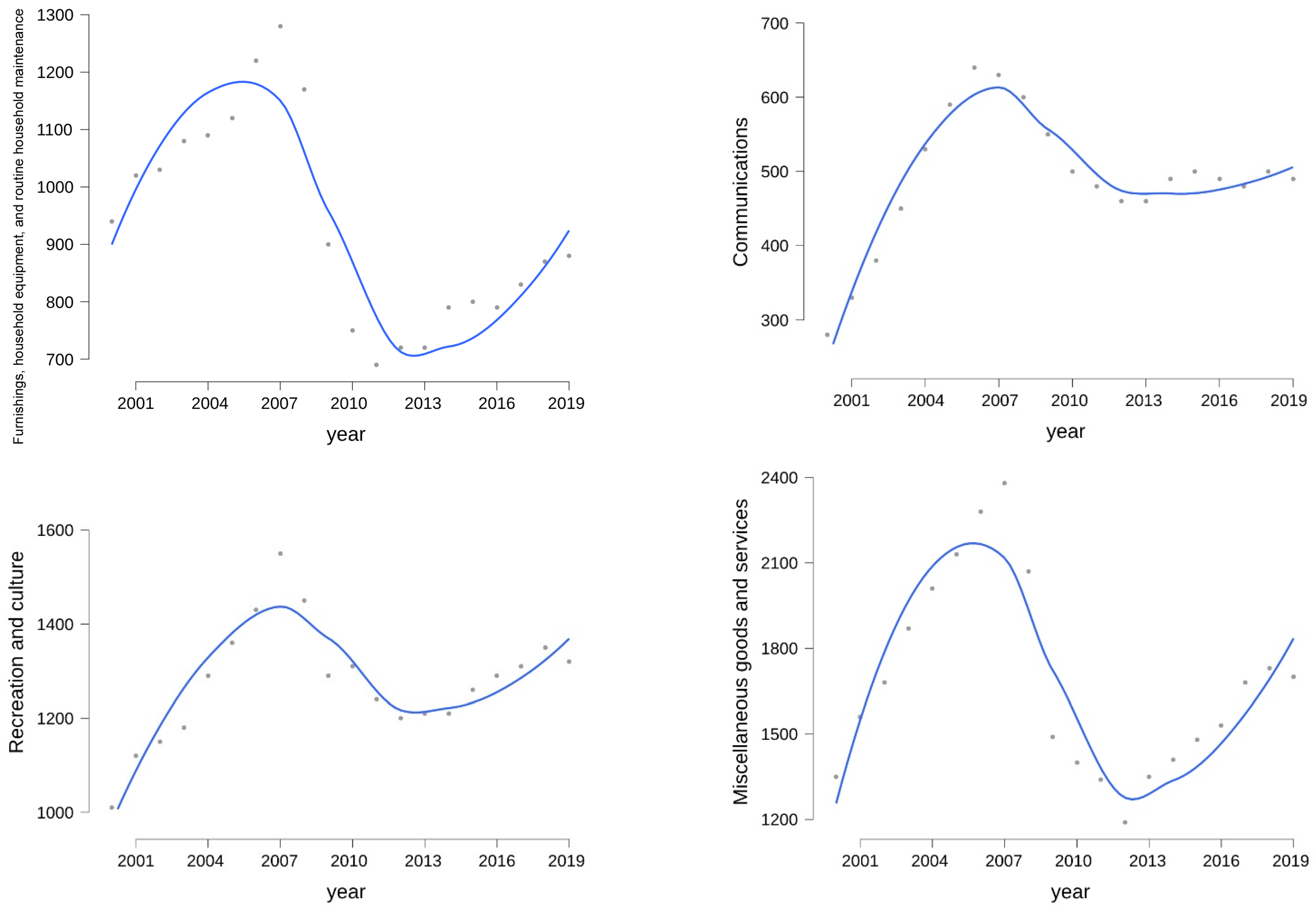 Sustainability 16 04860 g003b