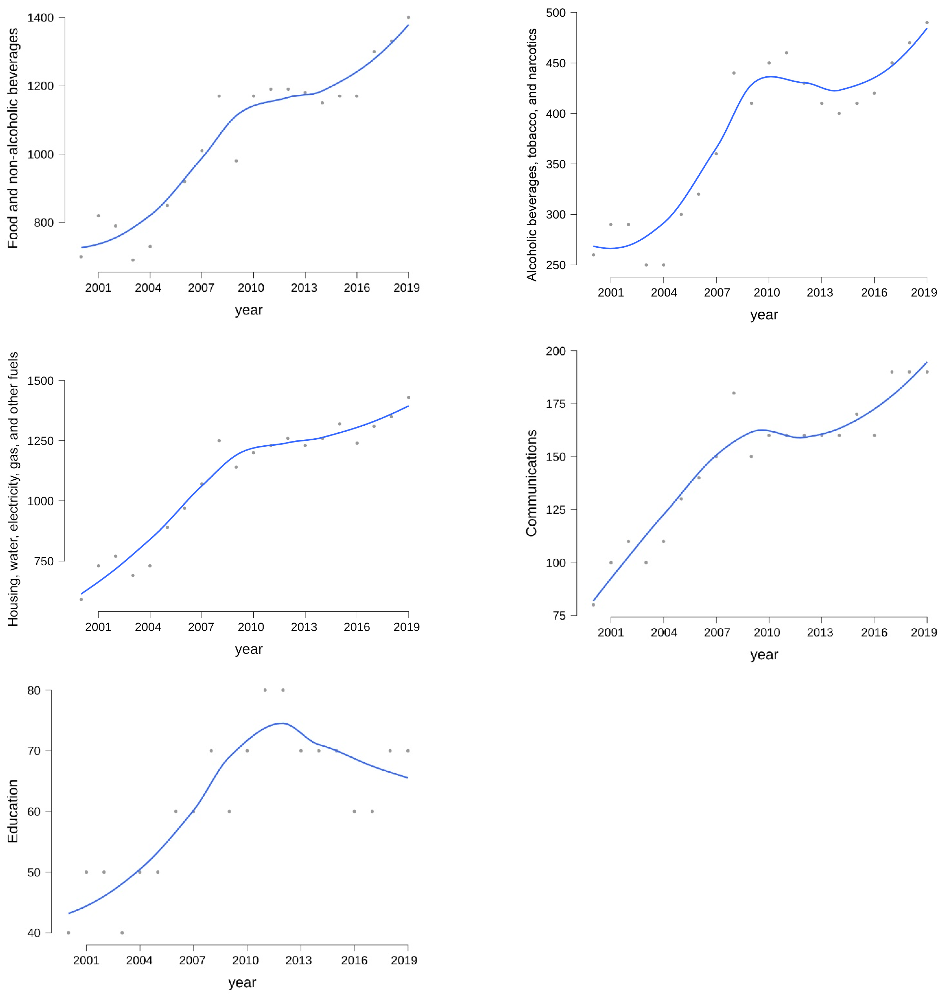 Sustainability 16 04860 g005