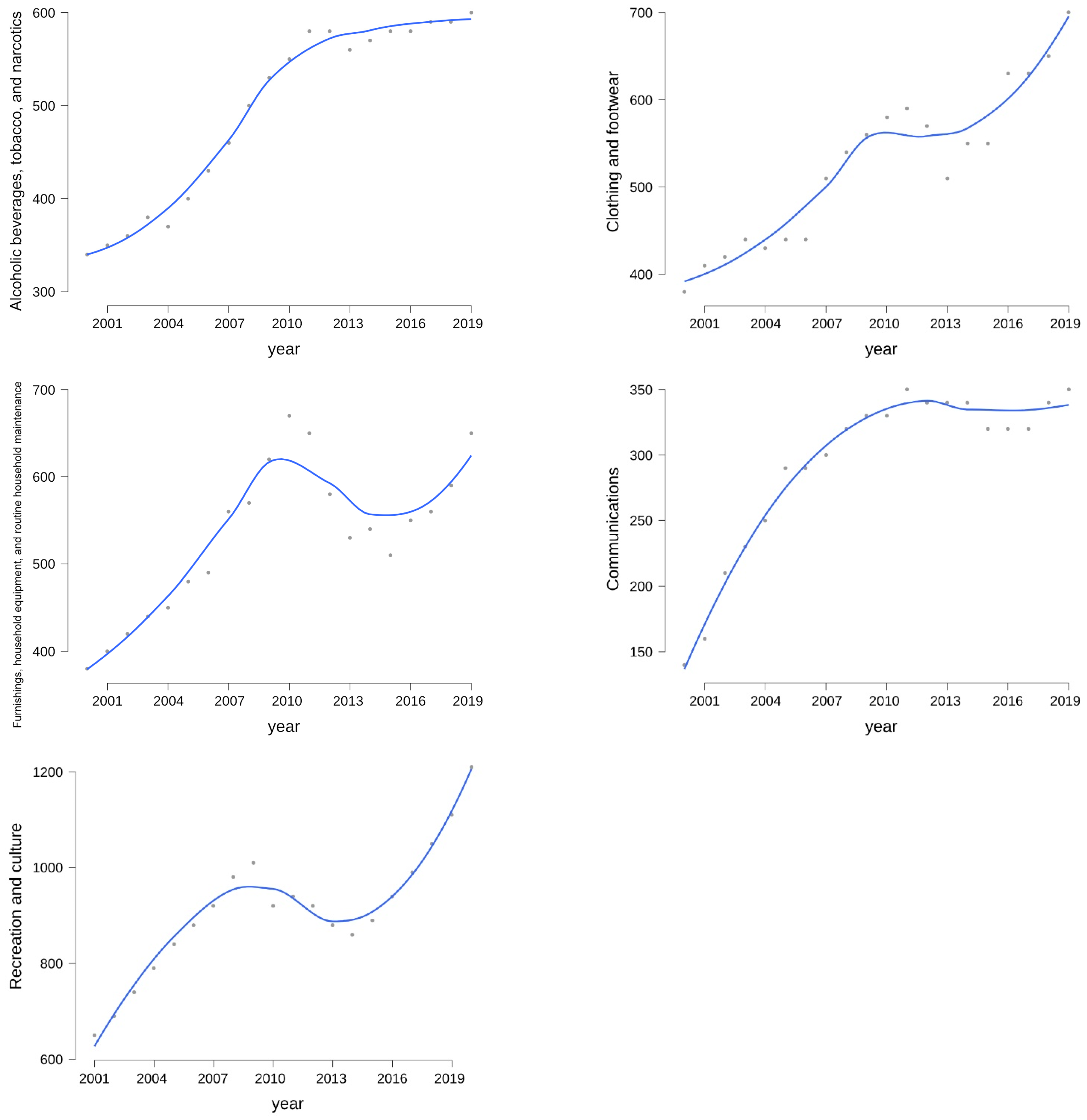 Sustainability 16 04860 g006