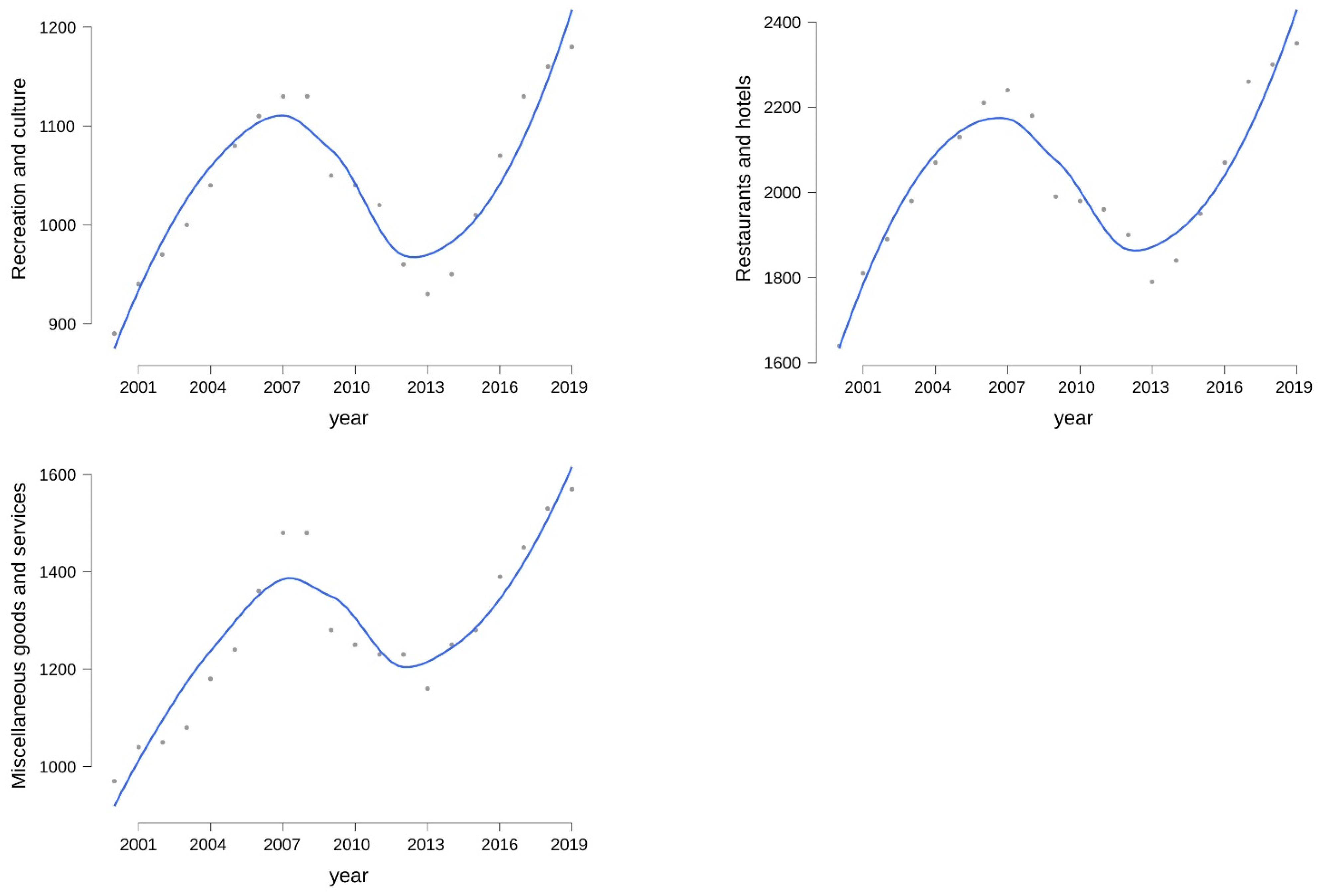 Sustainability 16 04860 g007b