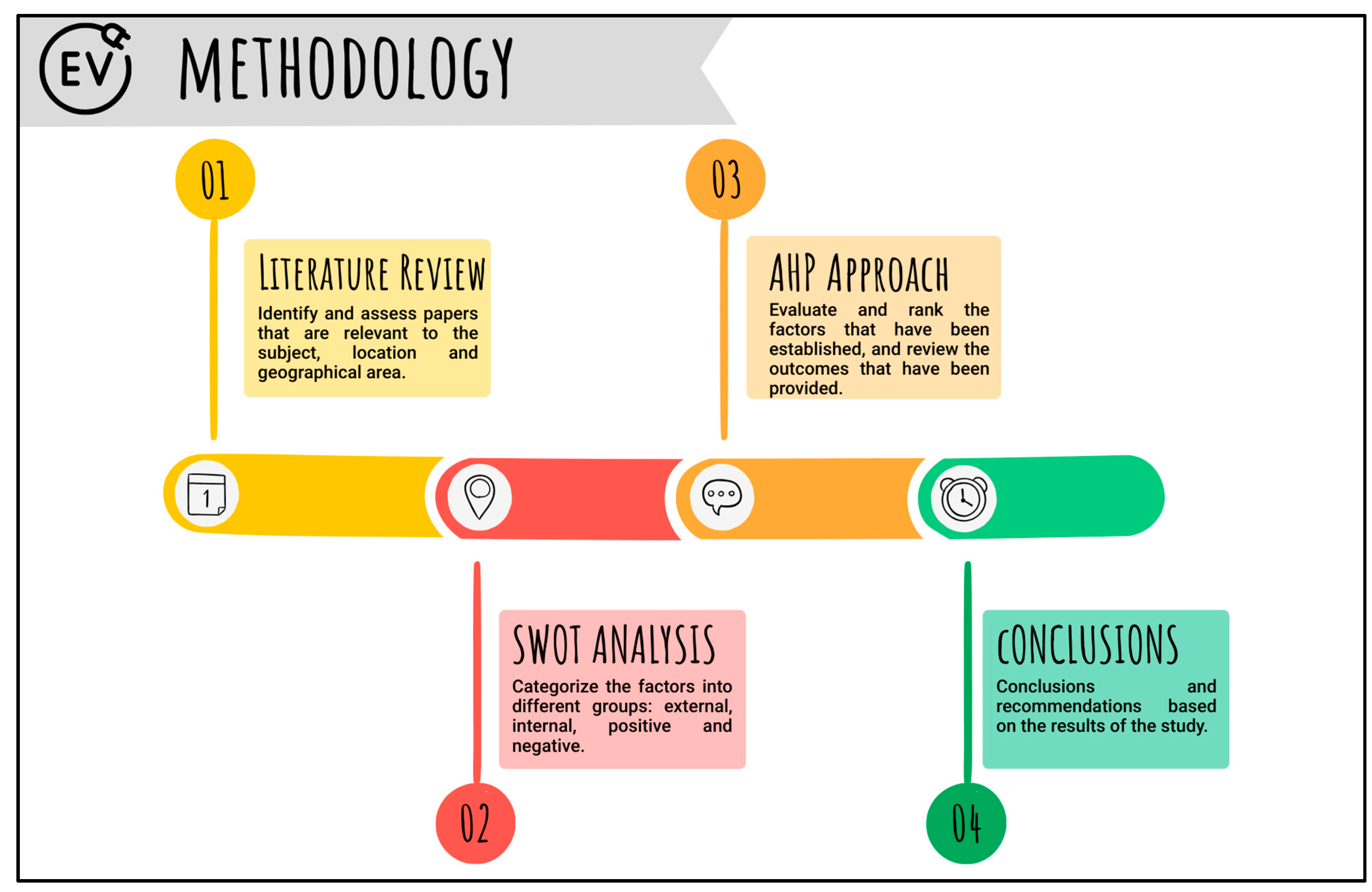 Sustainability 16 04861 g001