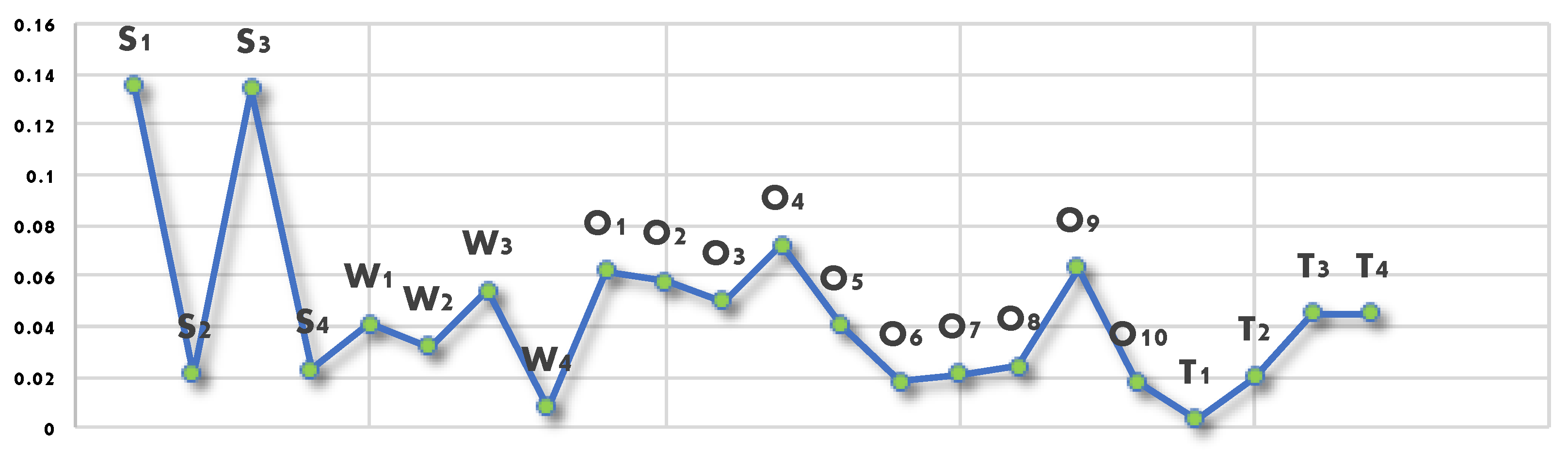 Sustainability 16 04861 g007