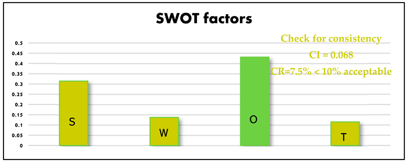 Sustainability 16 04861 i001