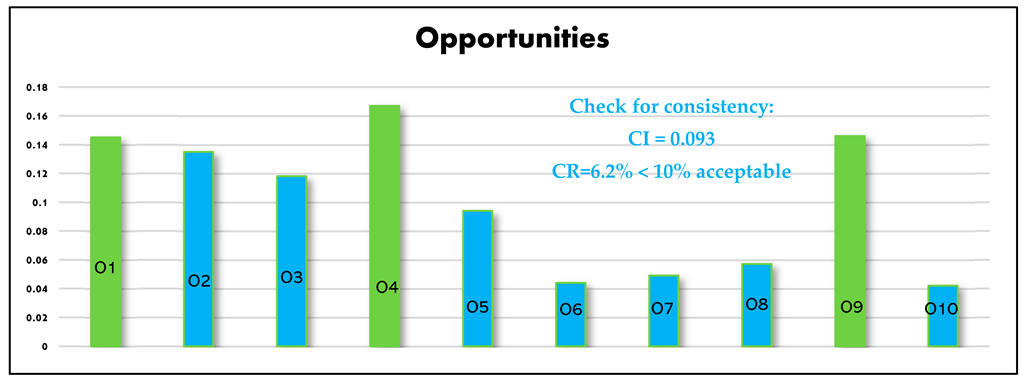 Sustainability 16 04861 i004