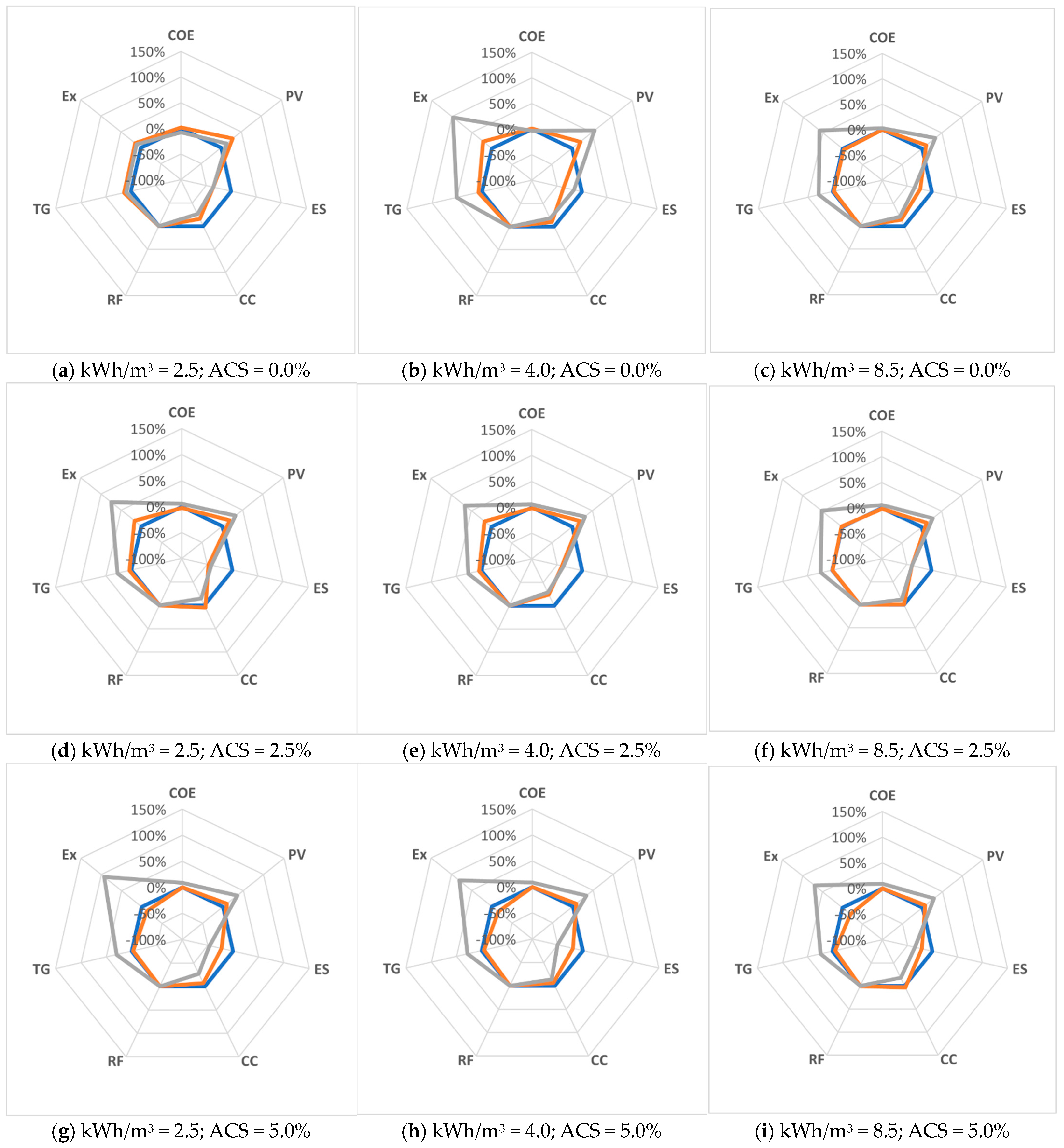 Sustainability 16 04862 g006