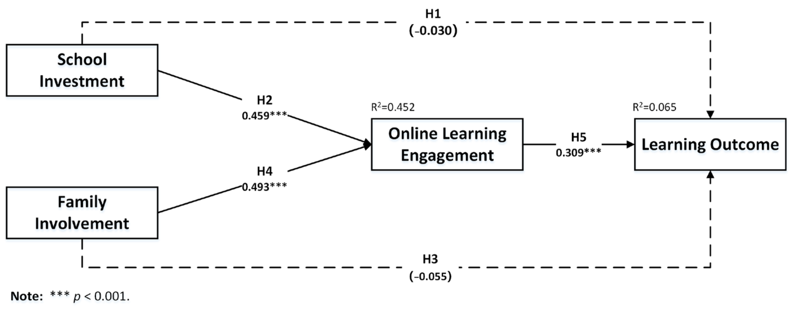 Sustainability 16 04868 g003 Sustainability 16 04868 g003