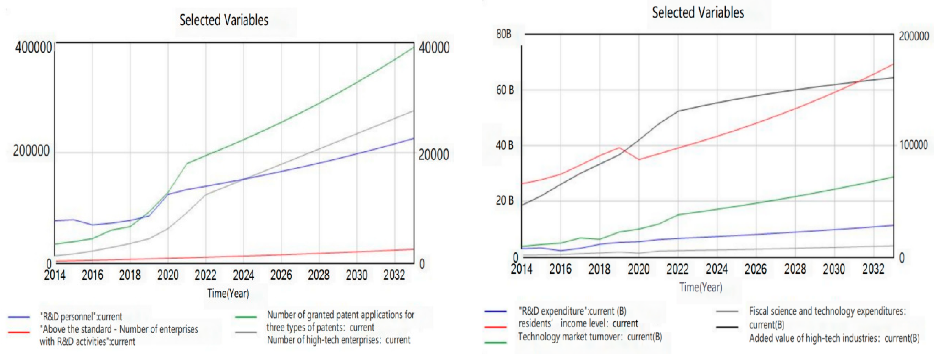 Sustainability 16 04869 g007