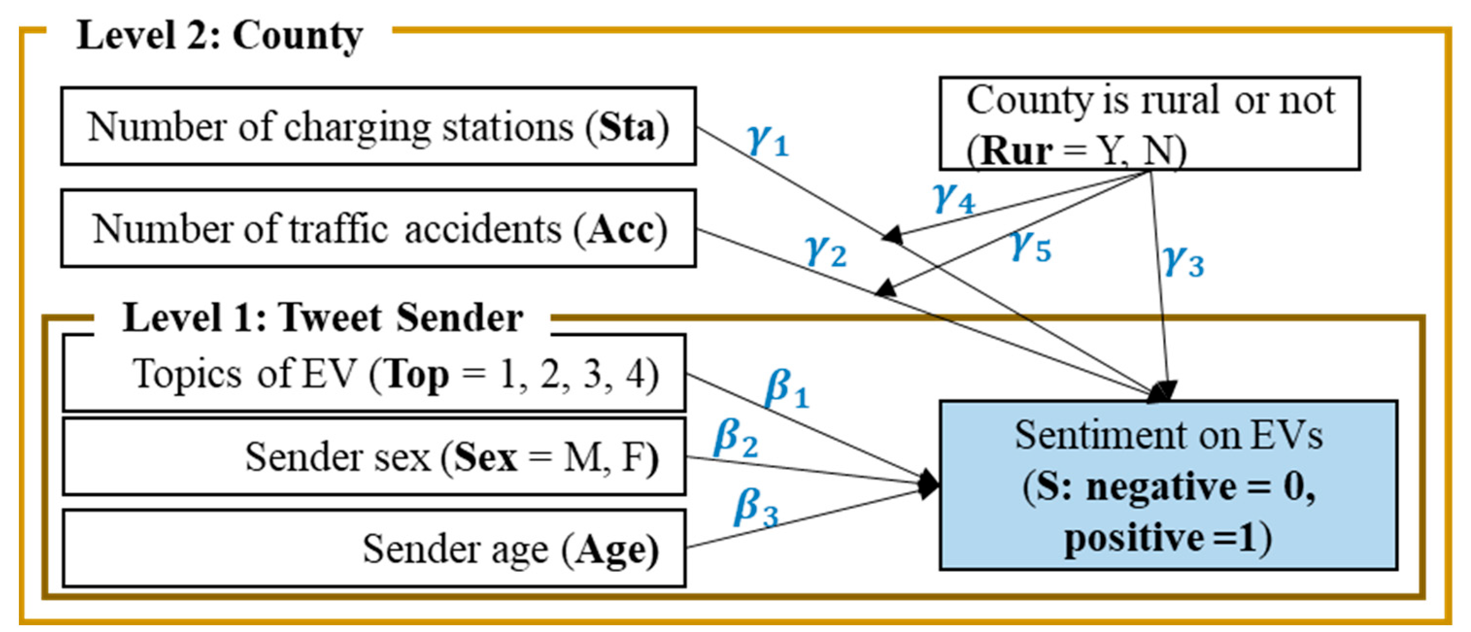 Sustainability 16 04871 g005