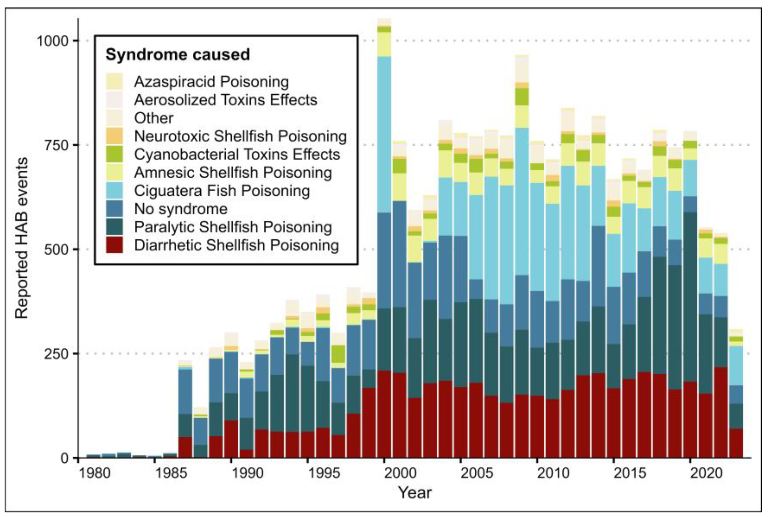 Trace Metals in Phytoplankton: Requirements, Function, and Composition in Harmful Algal Blooms Trace Metals in Phytoplankton: Requirements, Function, and Composition in Harmful Algal Blooms