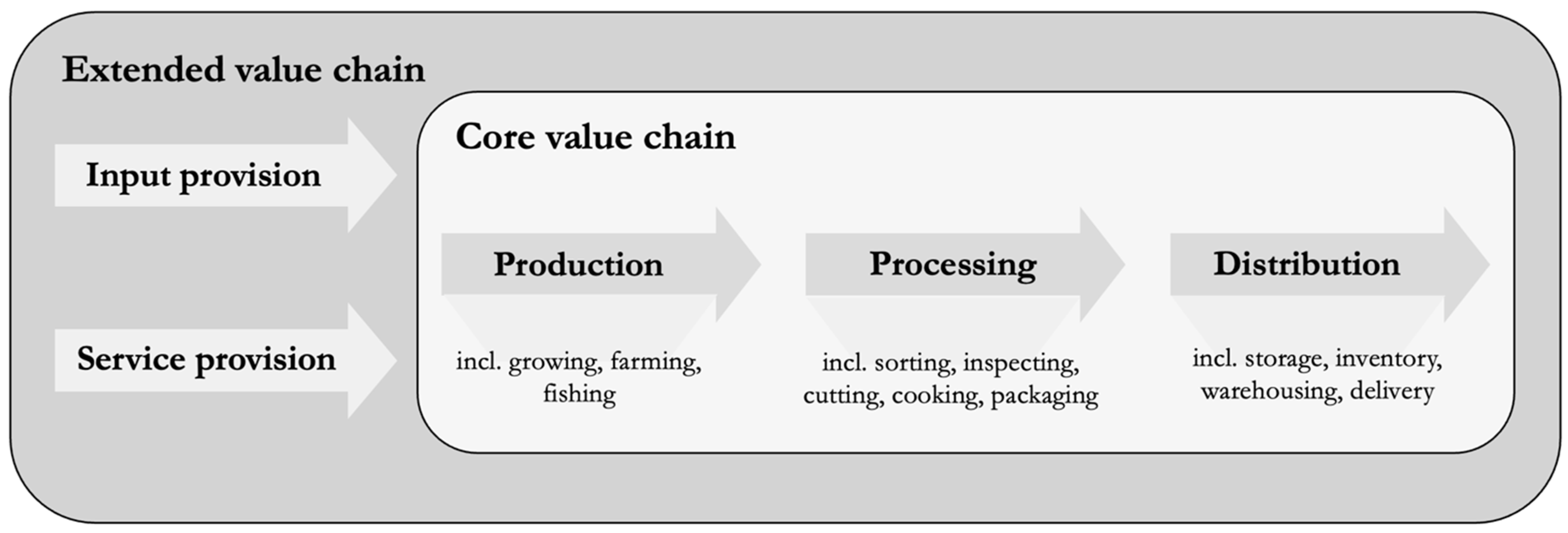 Sustainability 16 04879 g002