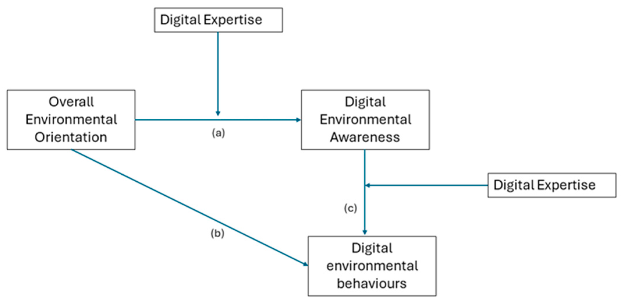 Sustainability 16 04880 g001