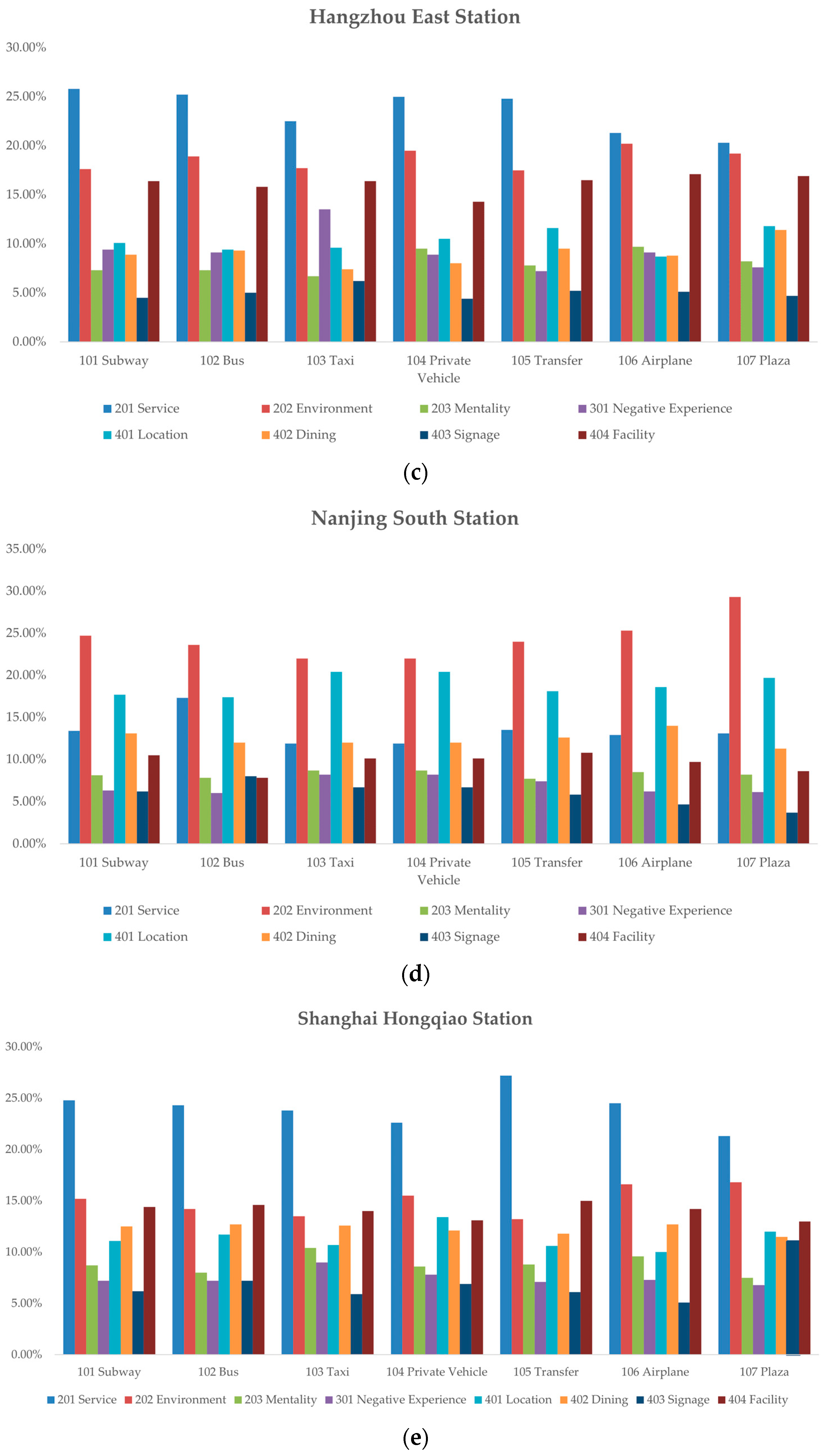 Sustainability 16 04881 g002b