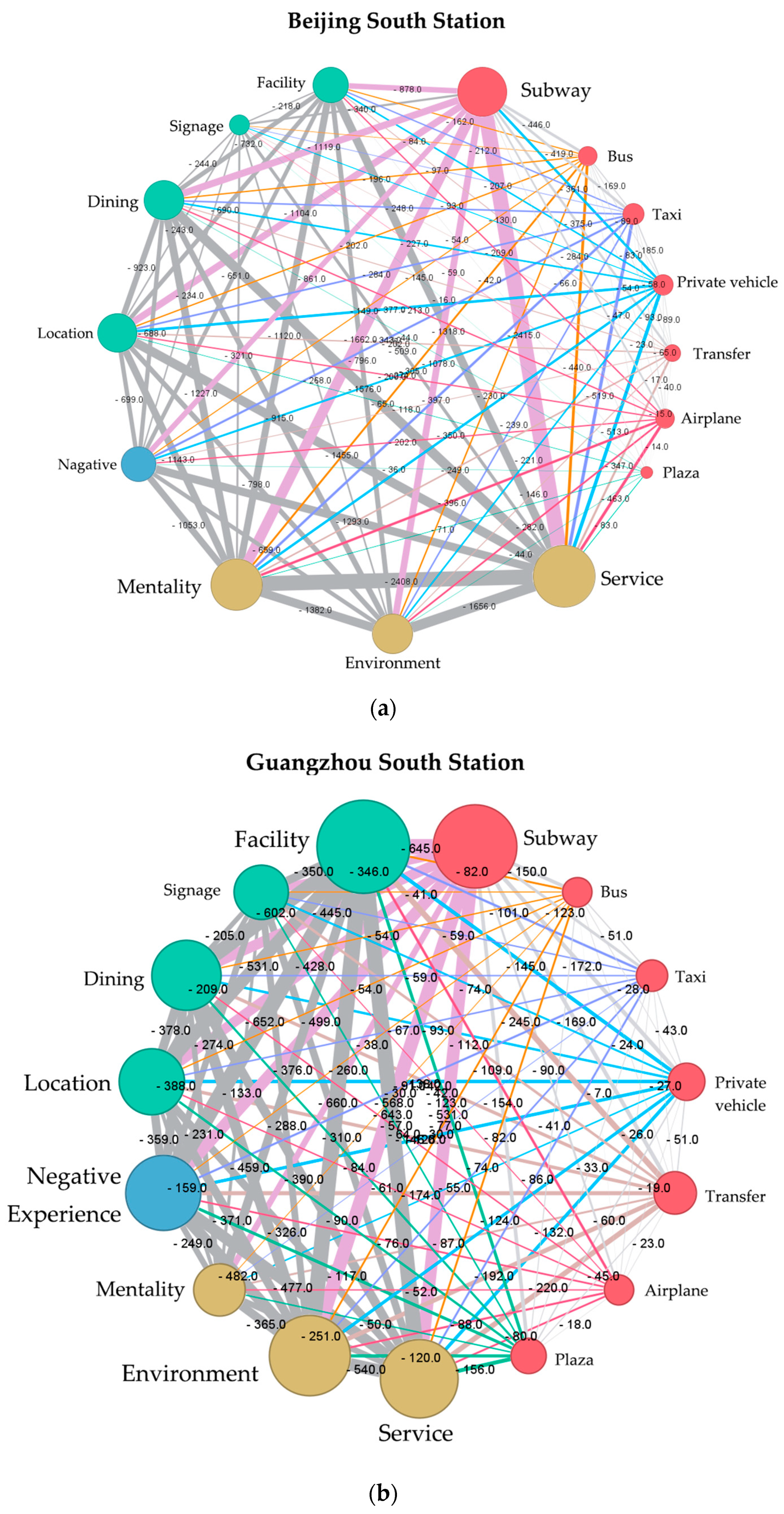 Sustainability 16 04881 g003a