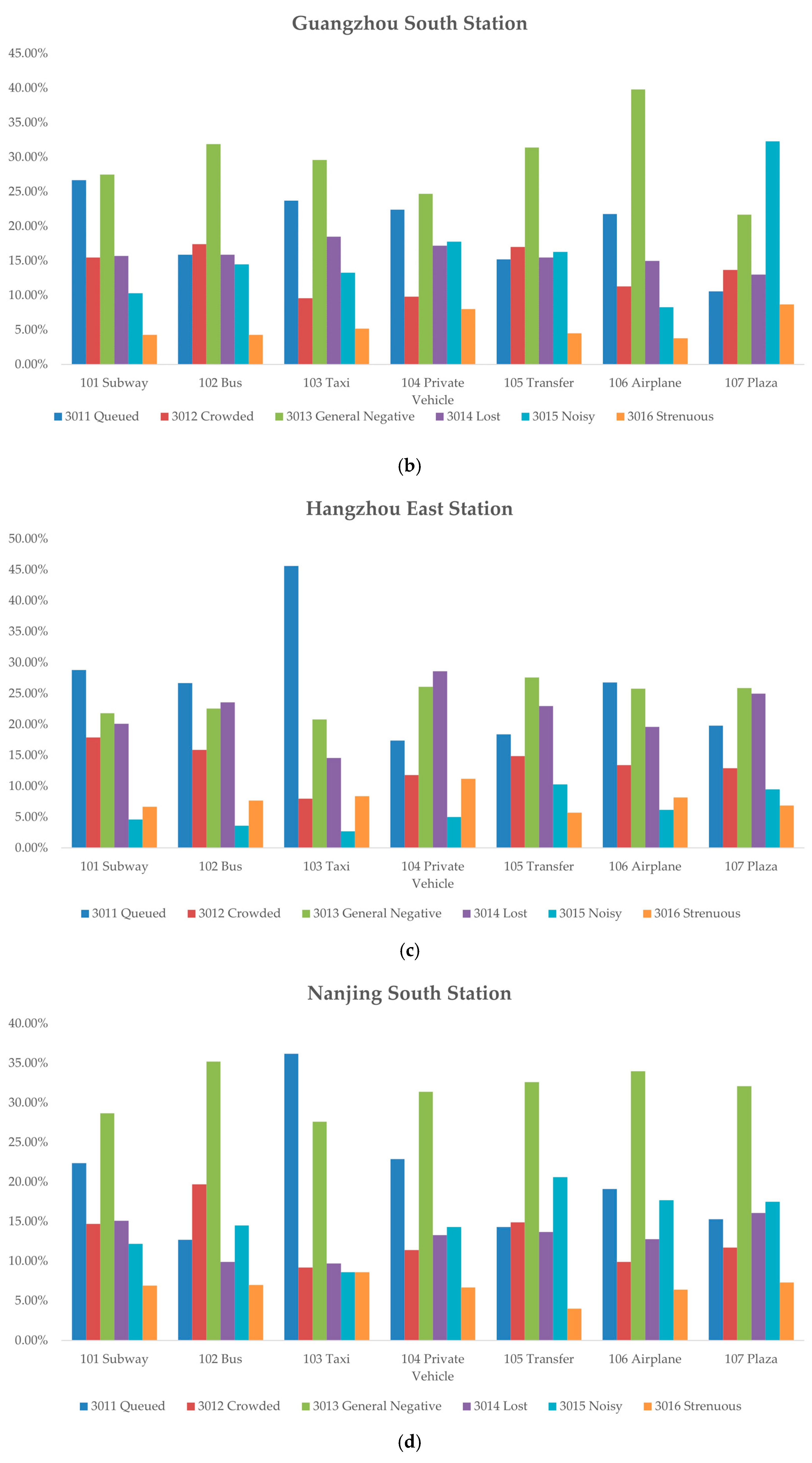 Sustainability 16 04881 g004b