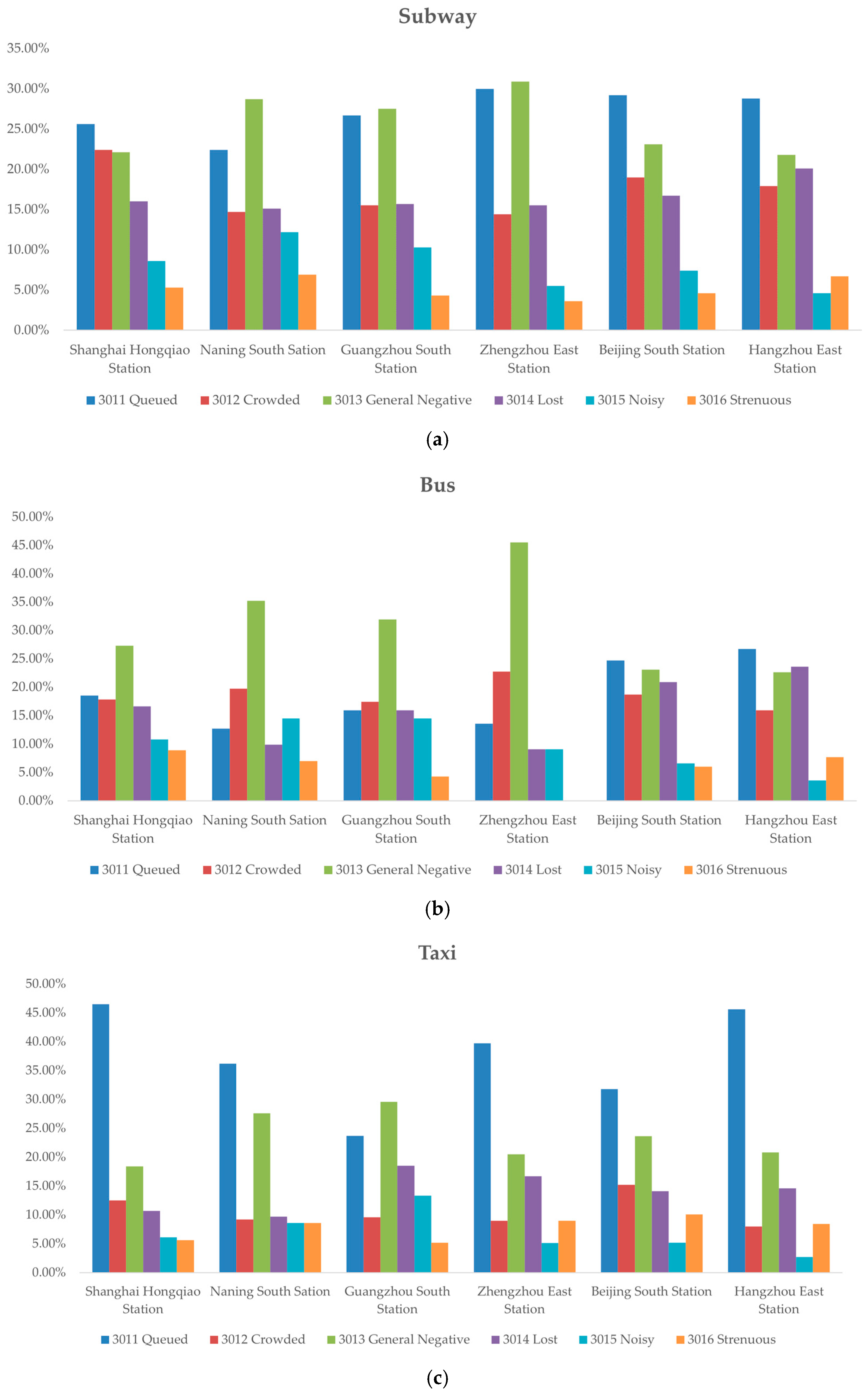 Sustainability 16 04881 g005a