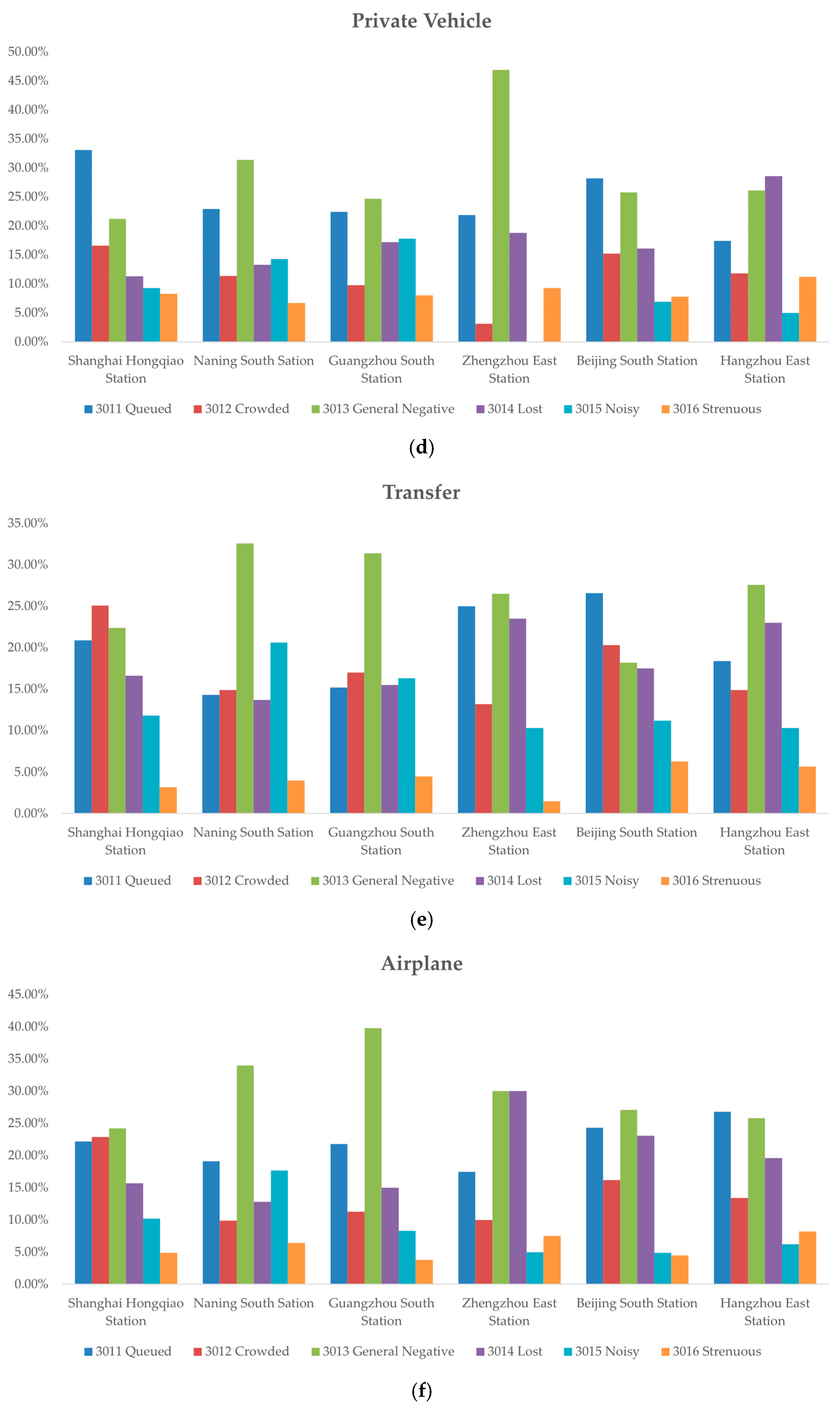 Sustainability 16 04881 g005b