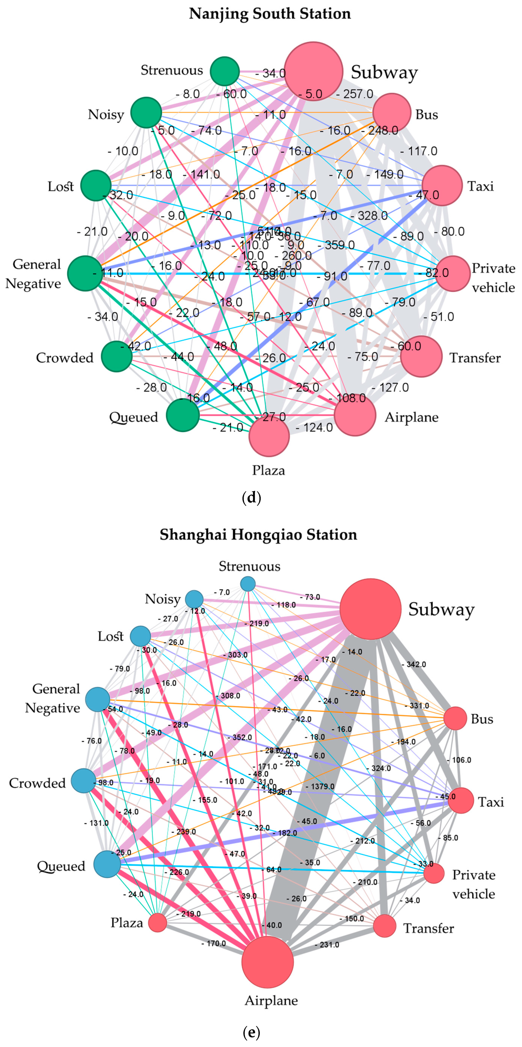 Sustainability 16 04881 g006c
