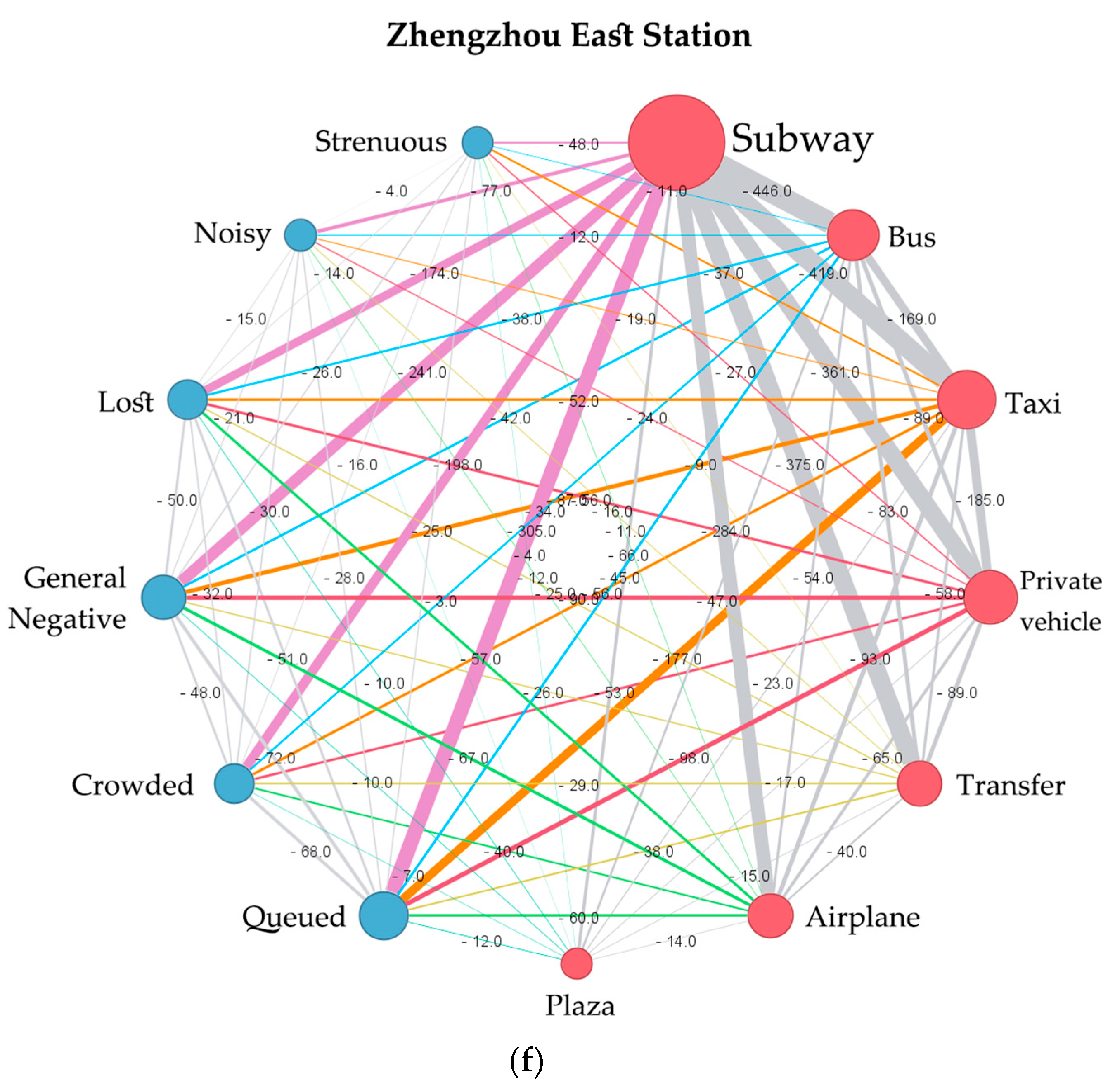 Sustainability 16 04881 g006d