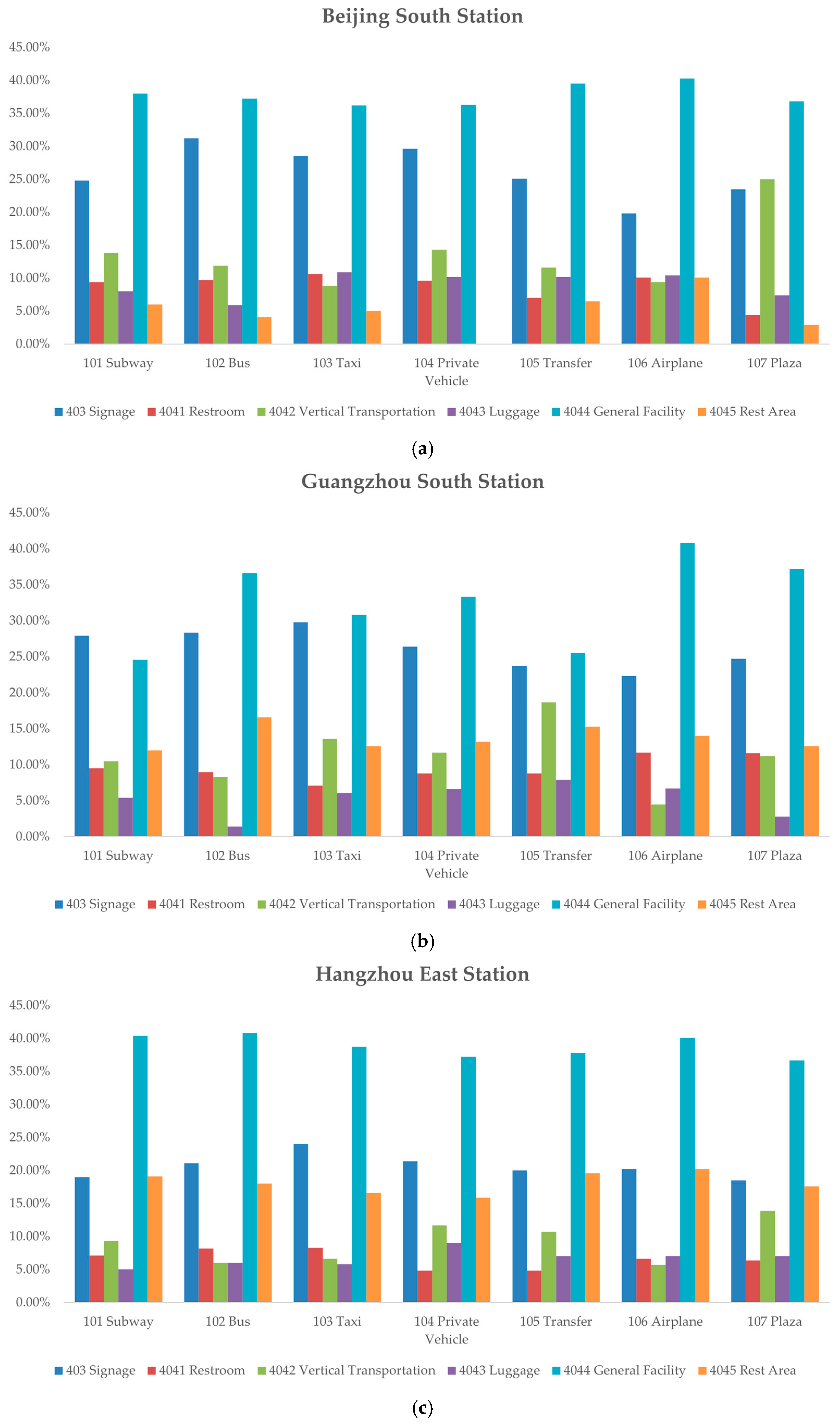 Sustainability 16 04881 g007a