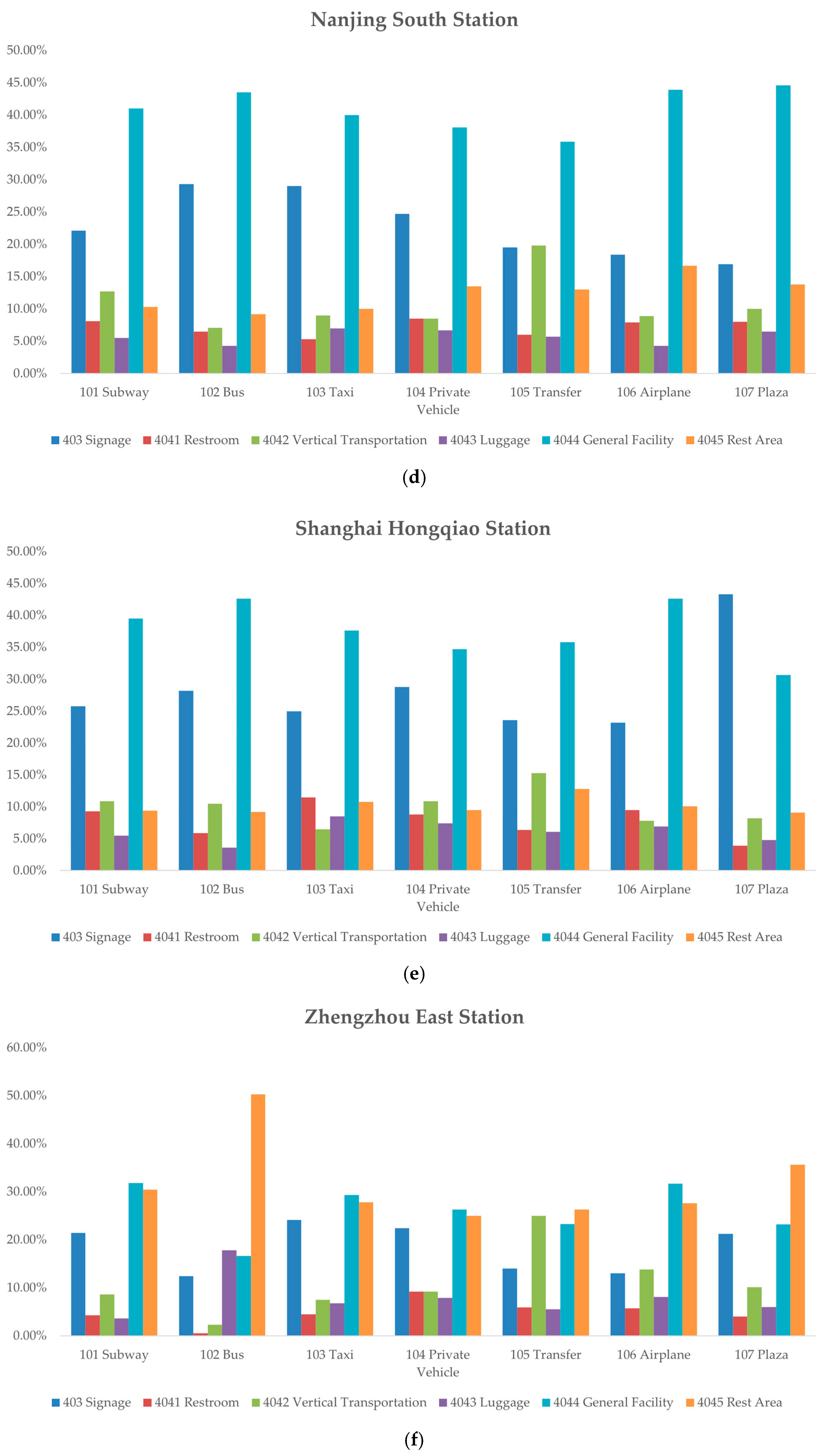 Sustainability 16 04881 g007b