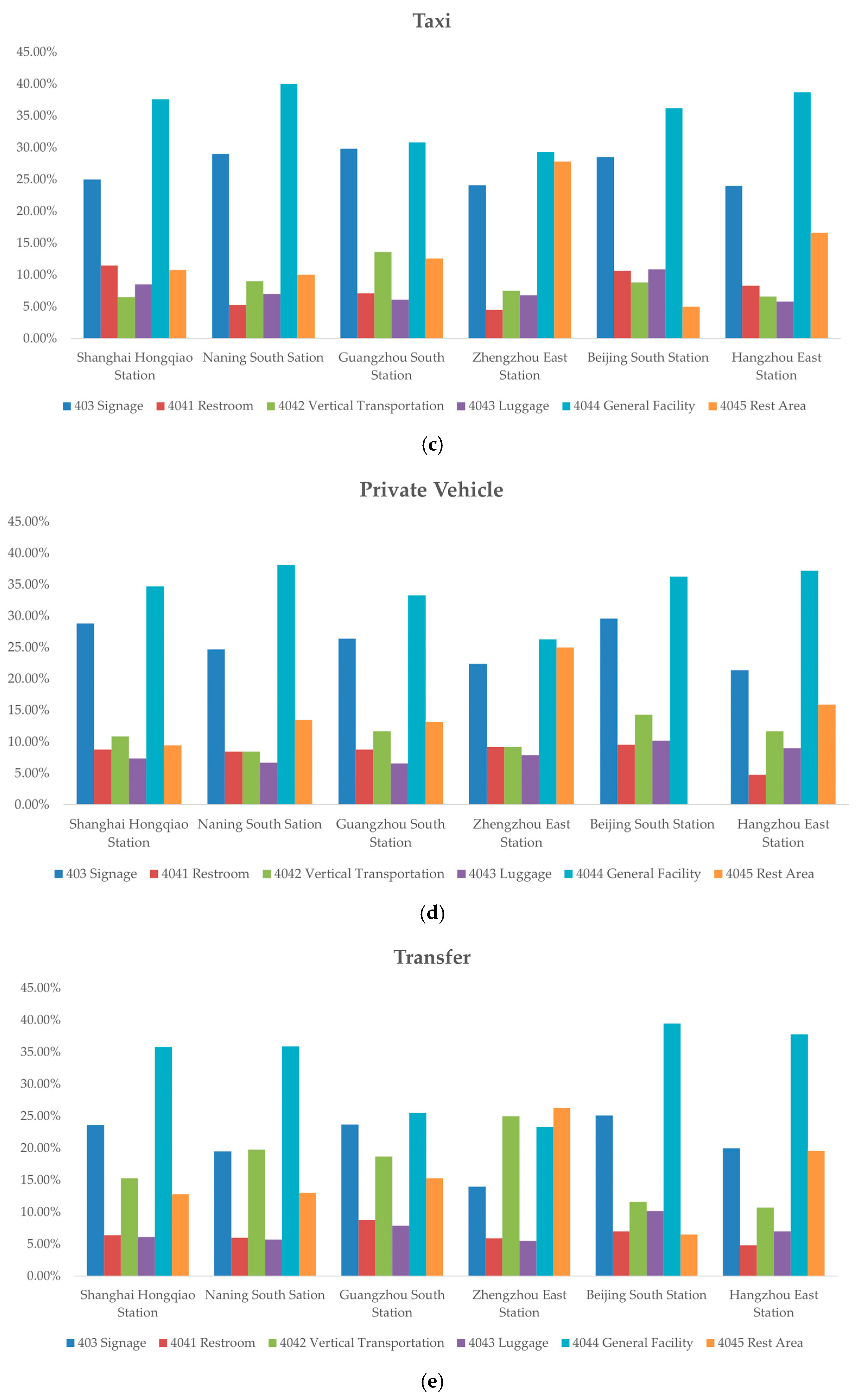 Sustainability 16 04881 g008b