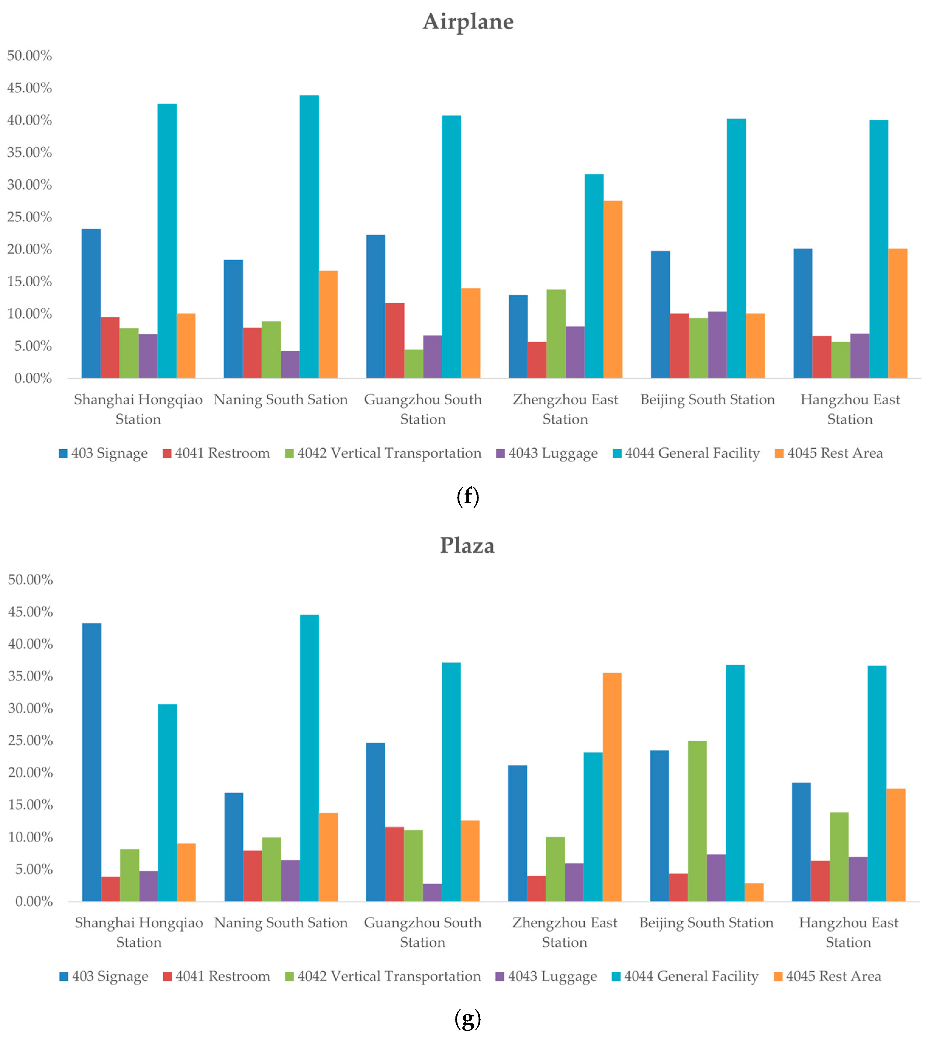 Sustainability 16 04881 g008c