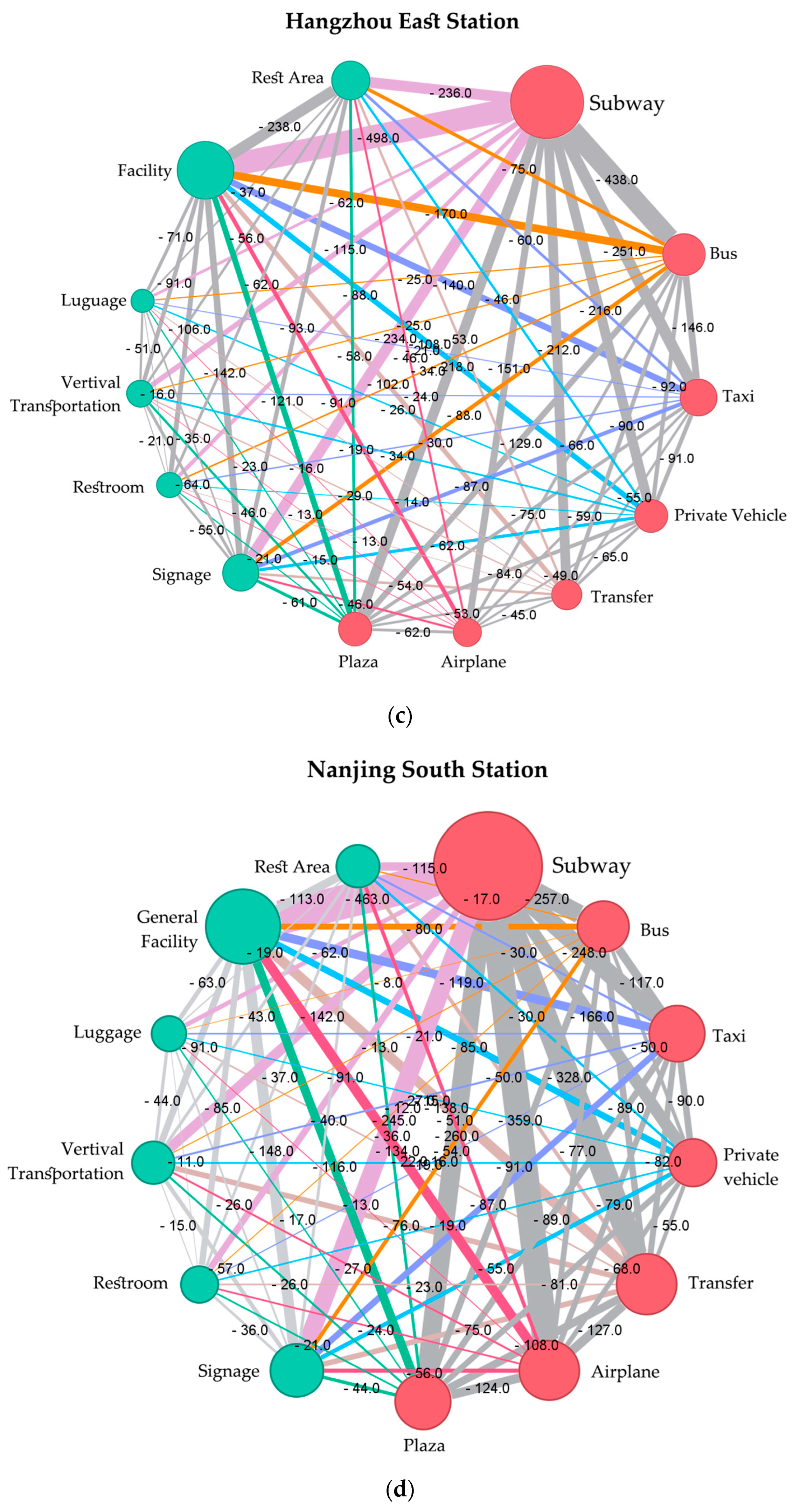 Sustainability 16 04881 g009b