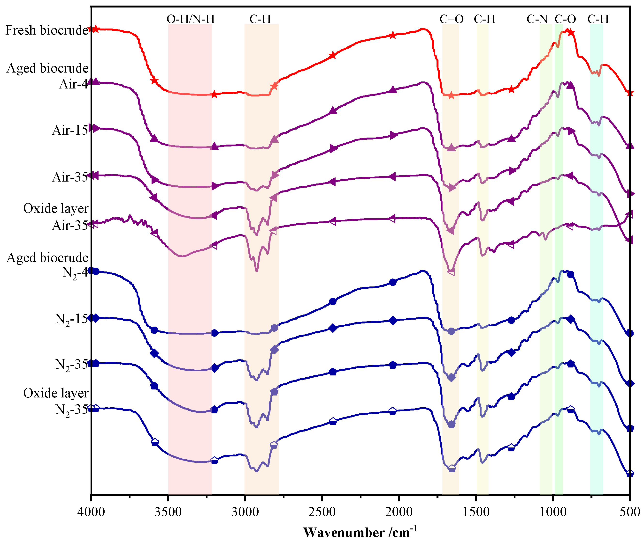 Sustainability 16 04884 g005