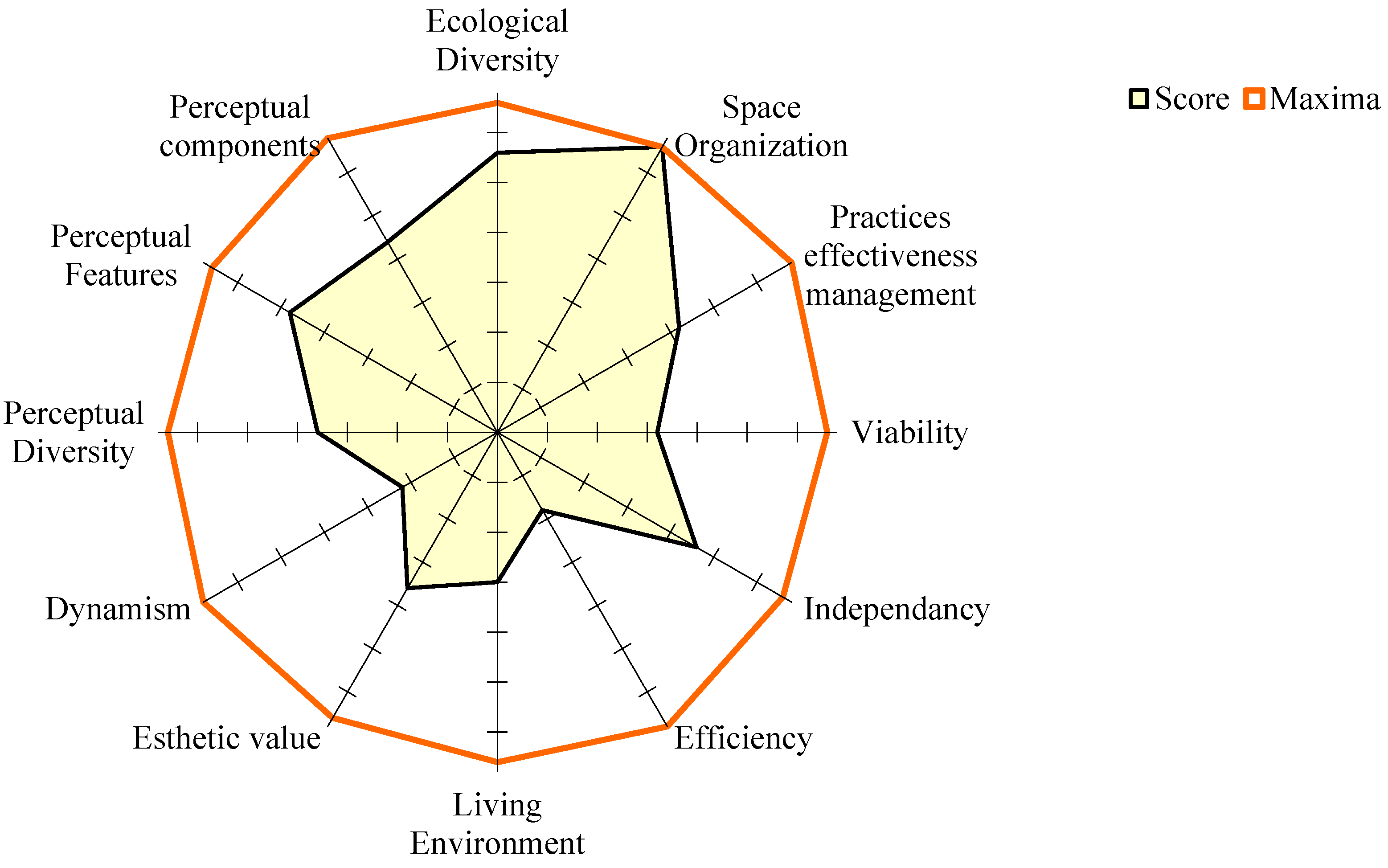 Sustainability 16 04887 g004