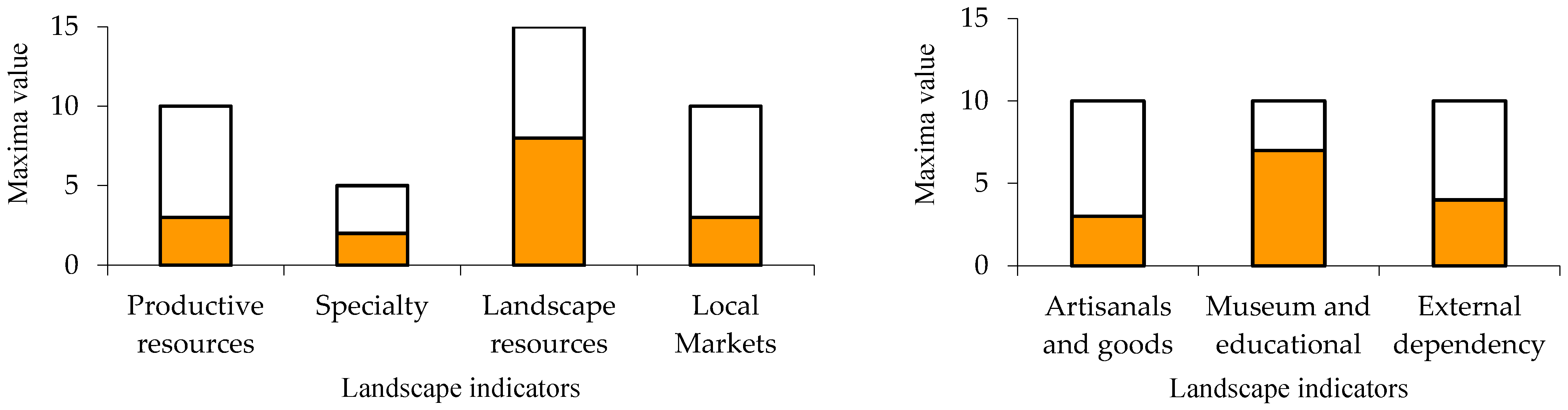 Sustainability 16 04887 g005