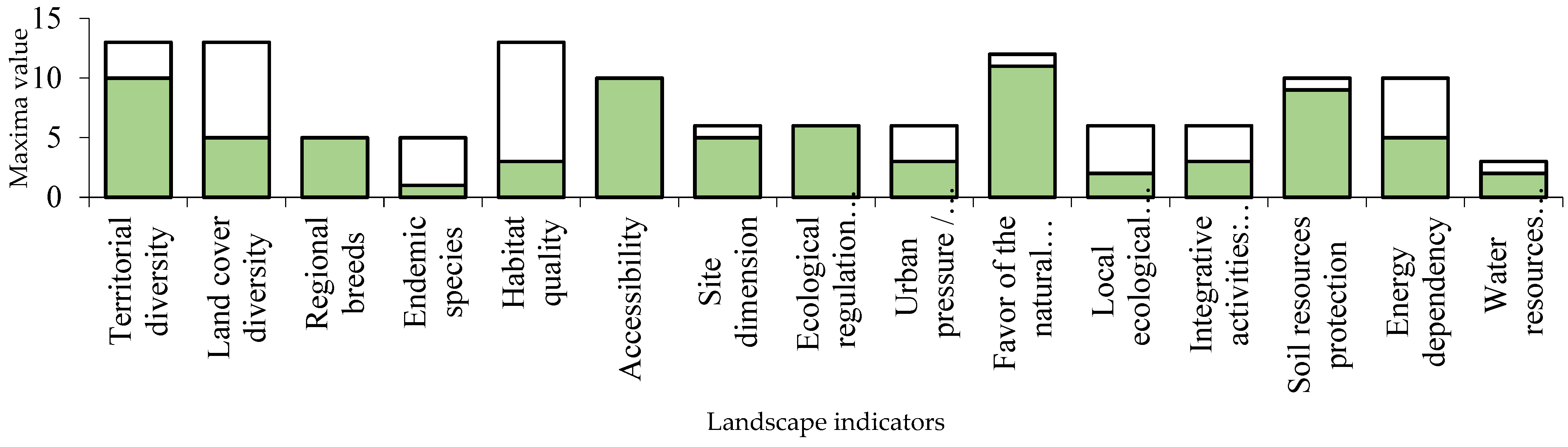 Sustainability 16 04887 g007