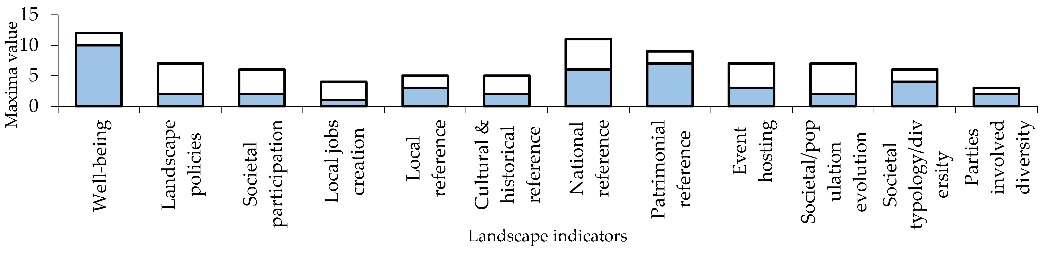 Sustainability 16 04887 g009