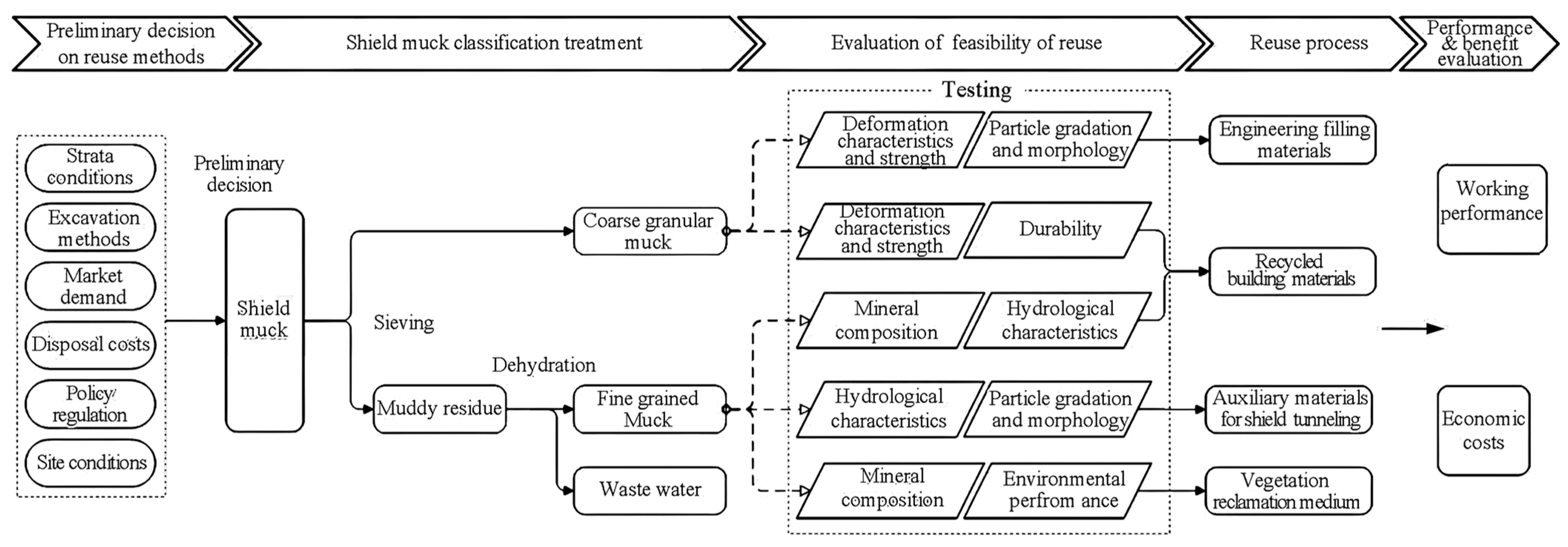 Sustainability 16 04889 g005 Sustainability 16 04889 g005
