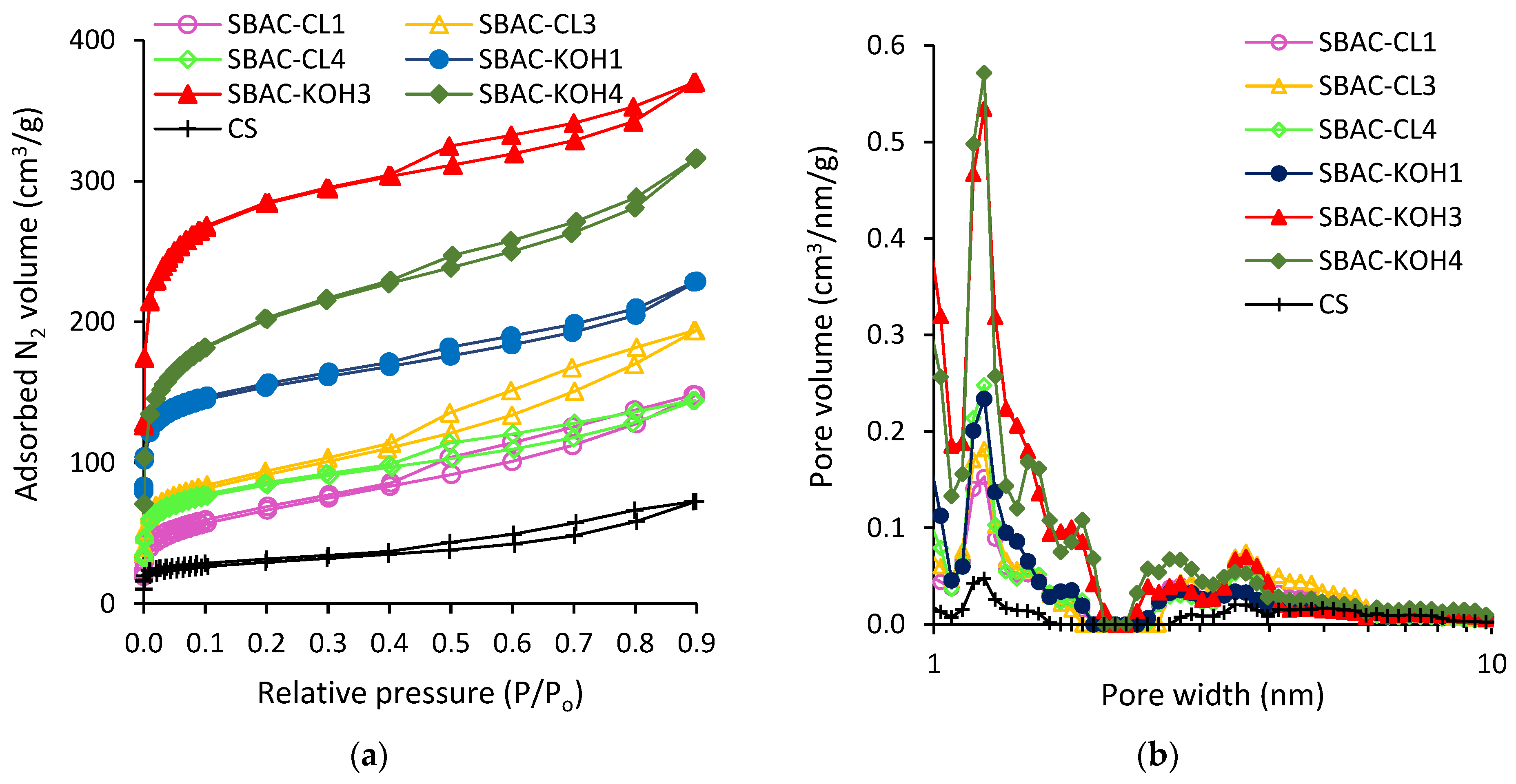 Sustainability 16 04890 g003
