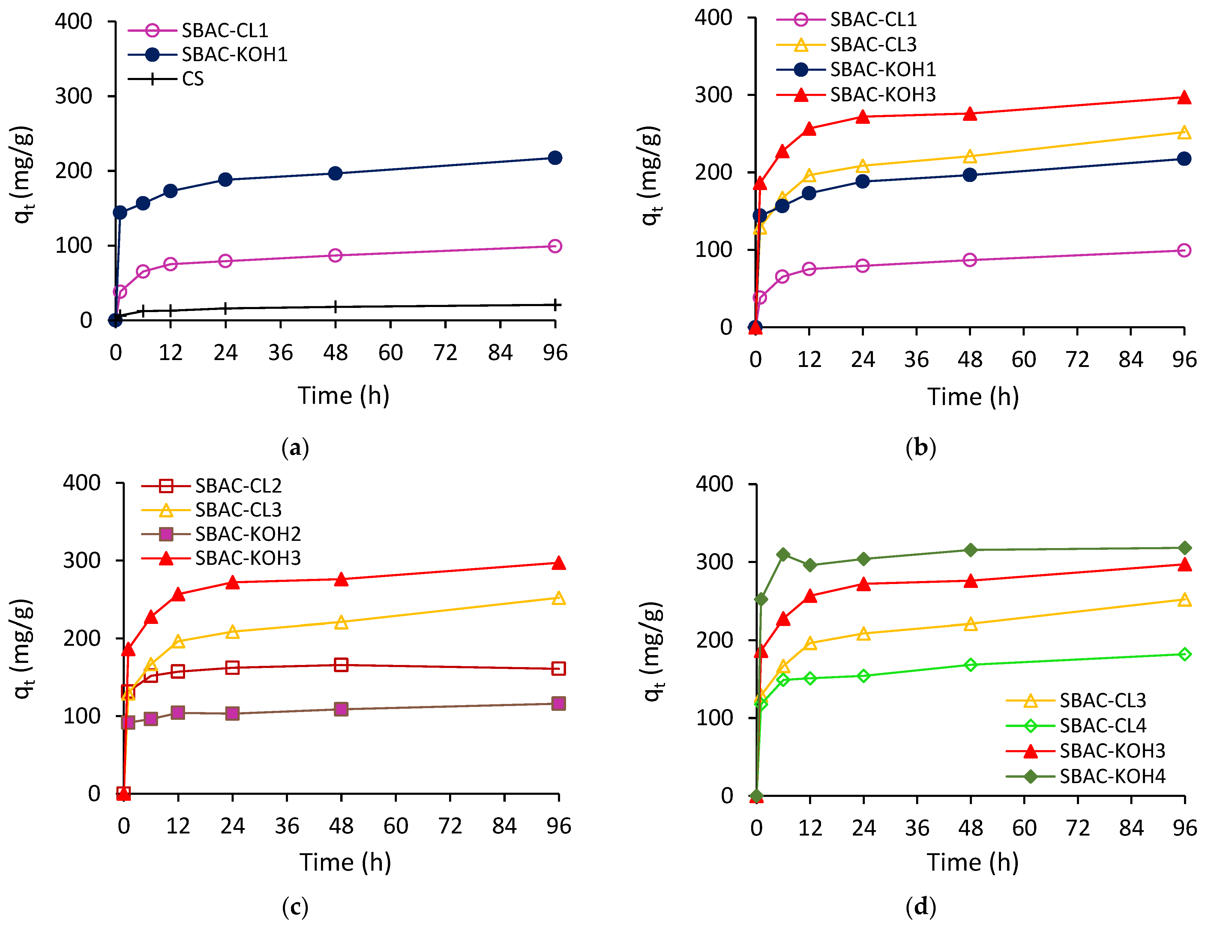Sustainability 16 04890 g004